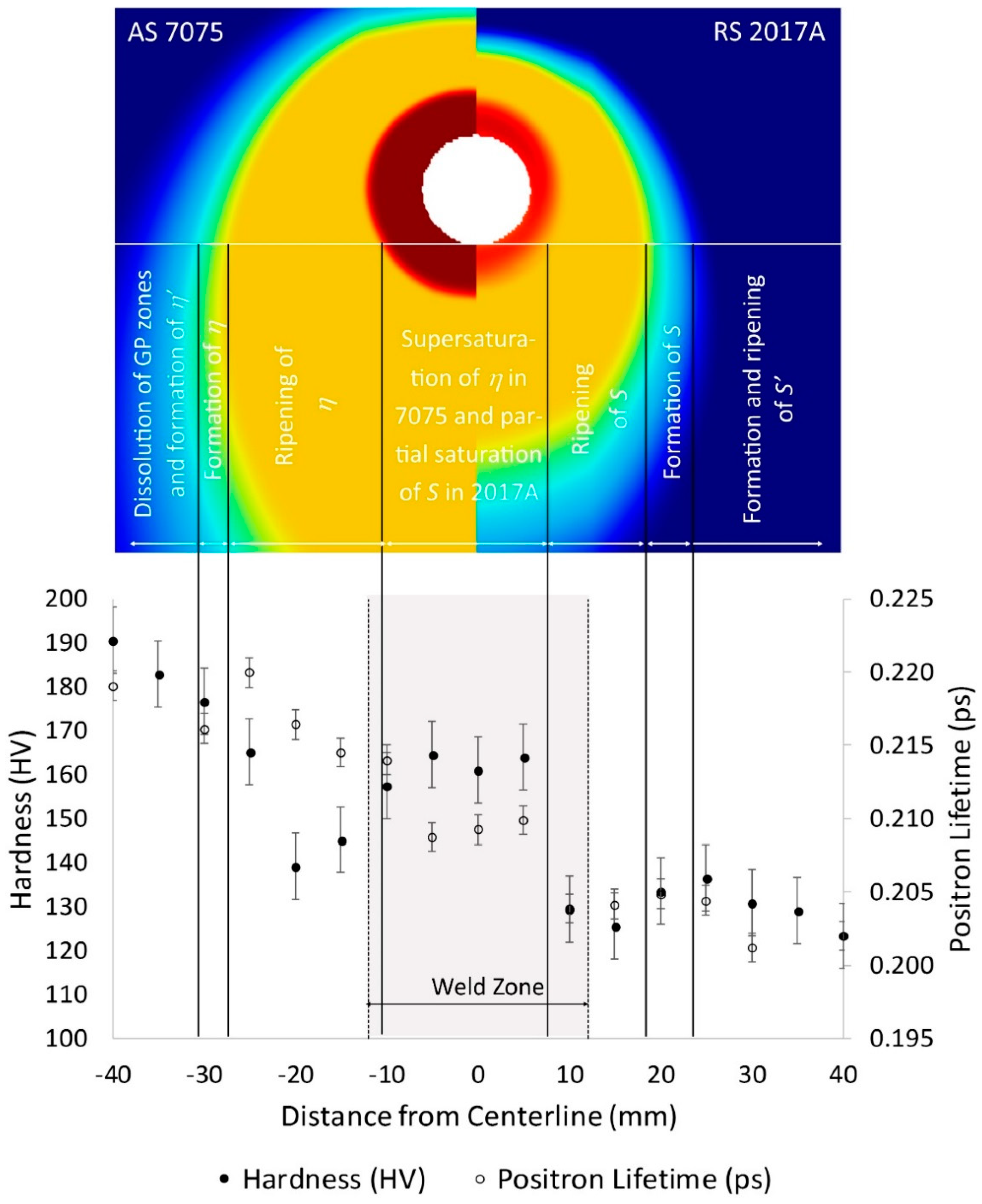 Metals 08 00324 g008