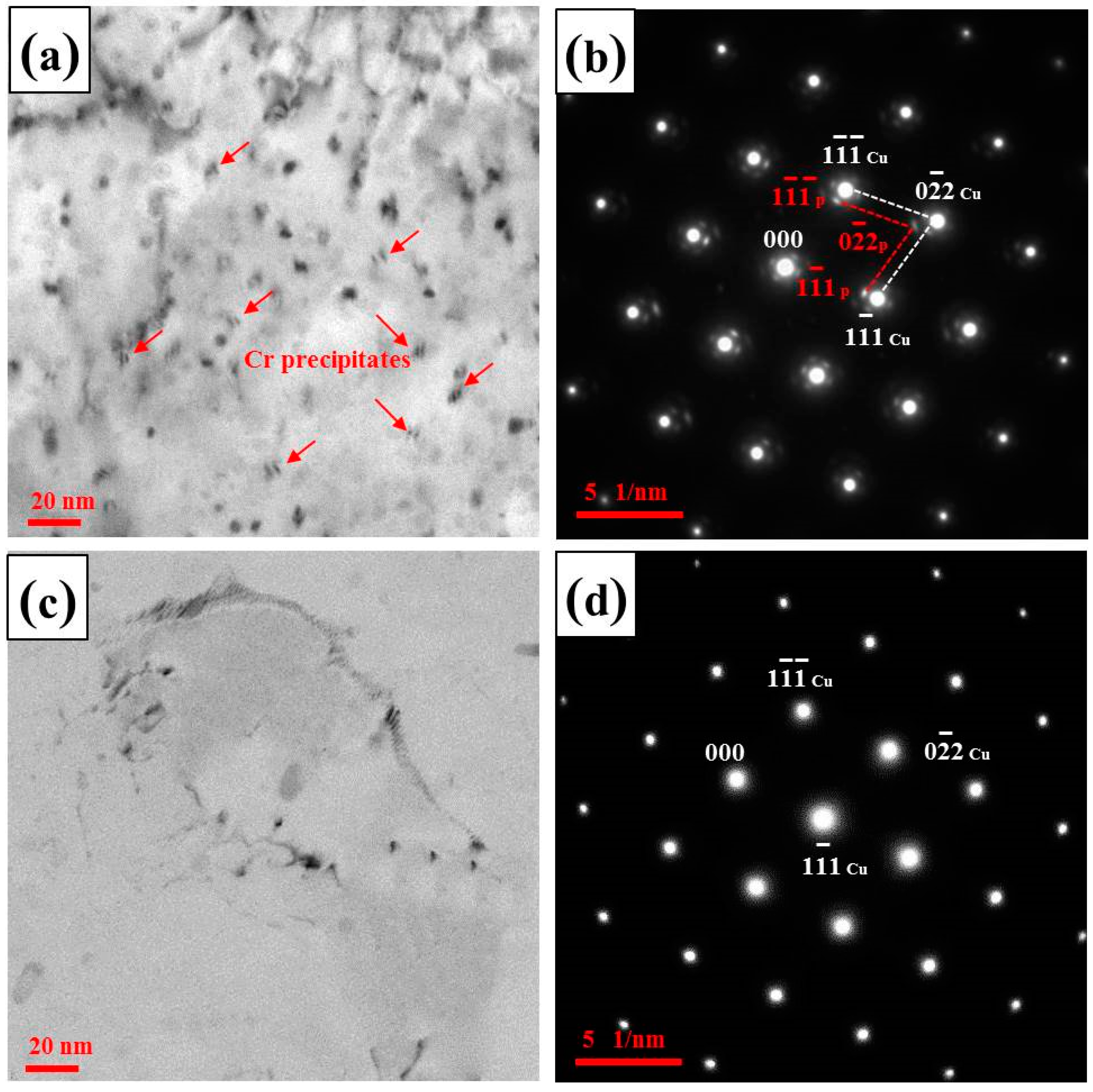 Metals 08 00325 g007