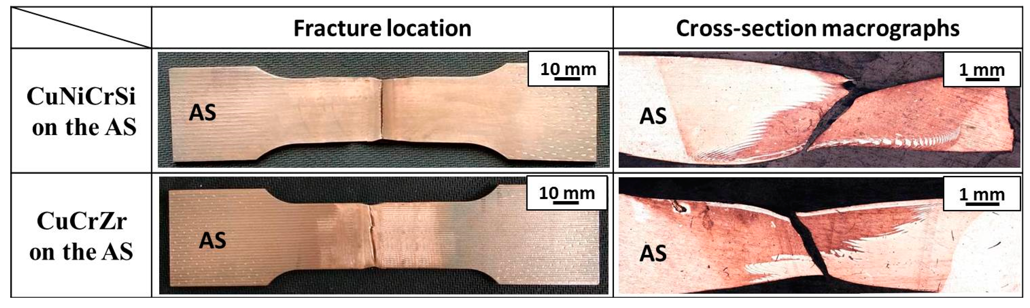 Metals 08 00325 g012