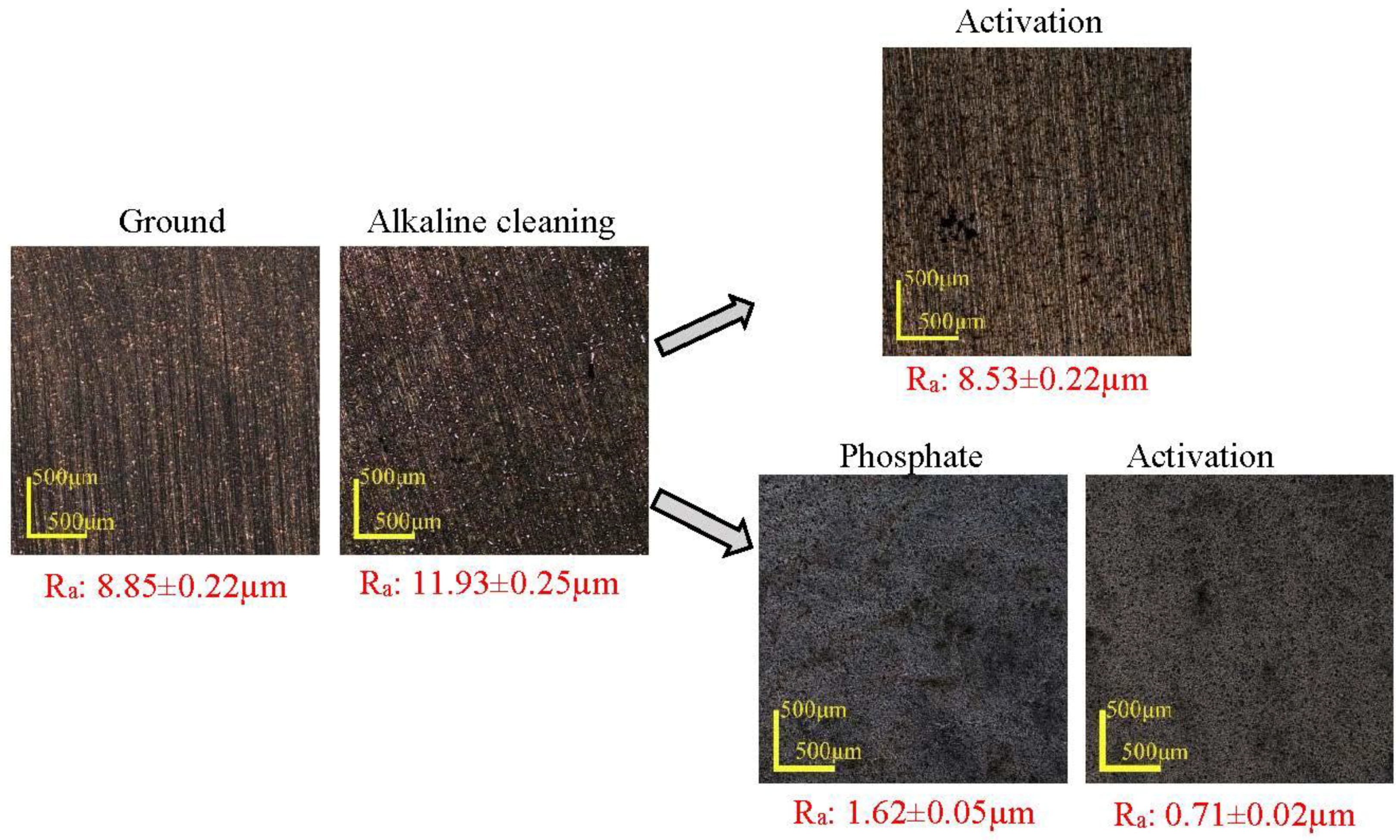 Metals 08 00328 g001 550