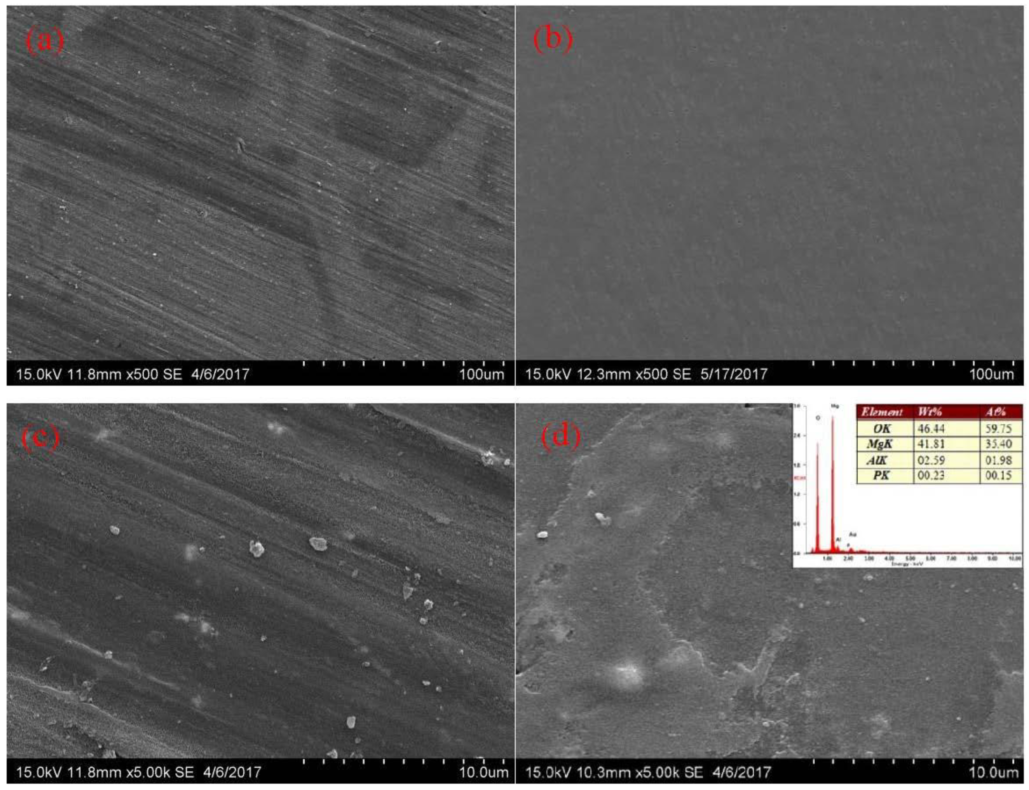 Metals 08 00328 g002 550