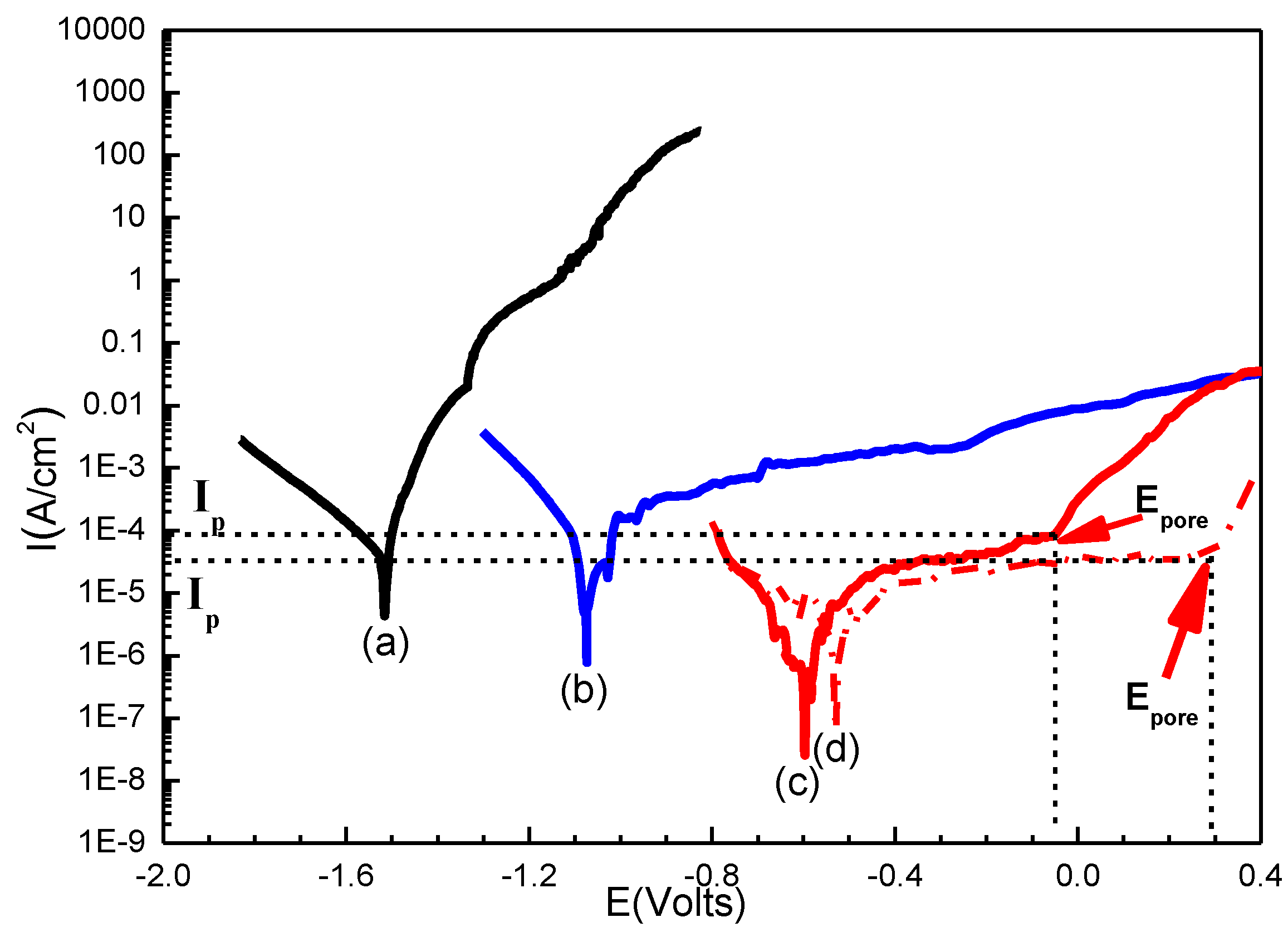 Metals 08 00328 g005 550