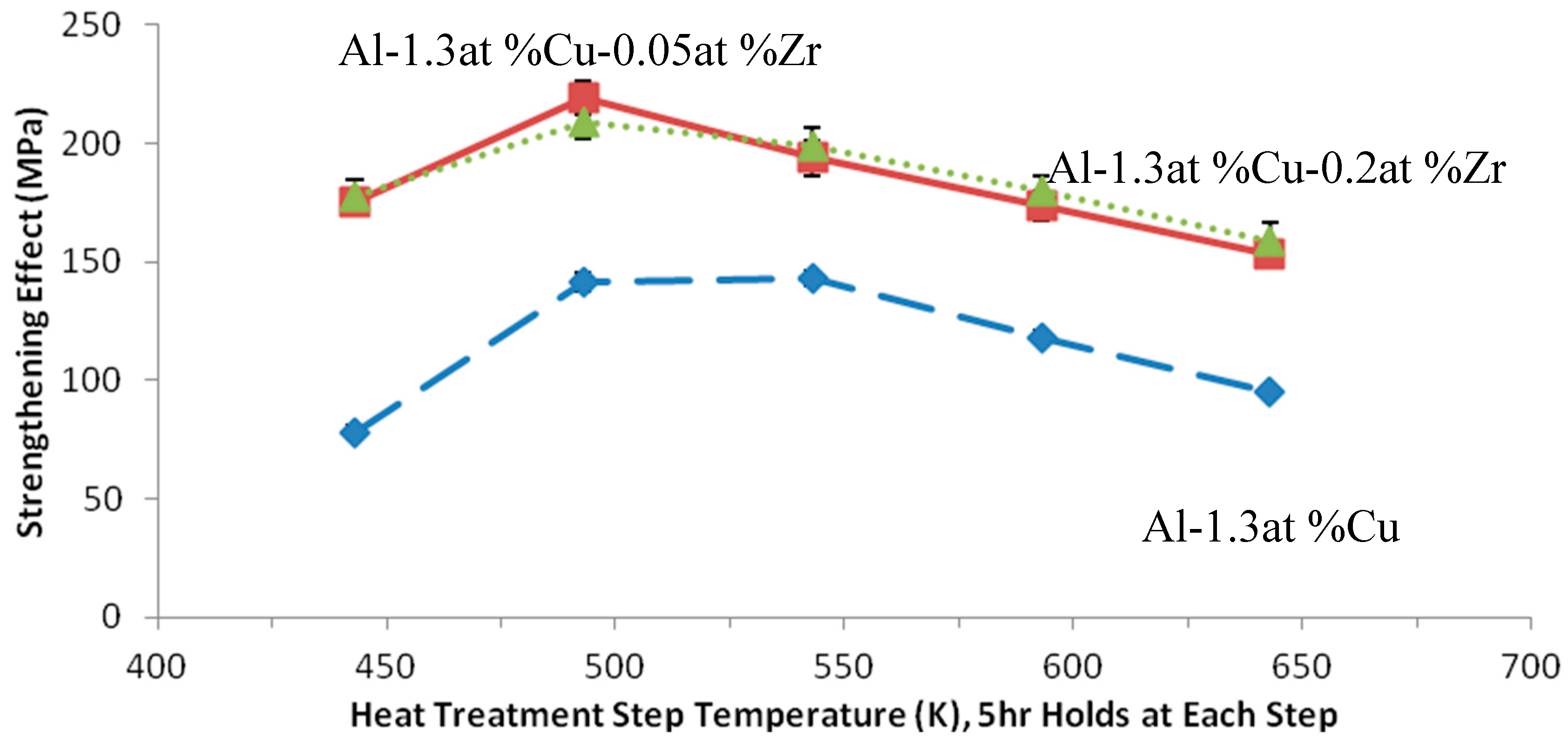 Metals 08 00331 g003