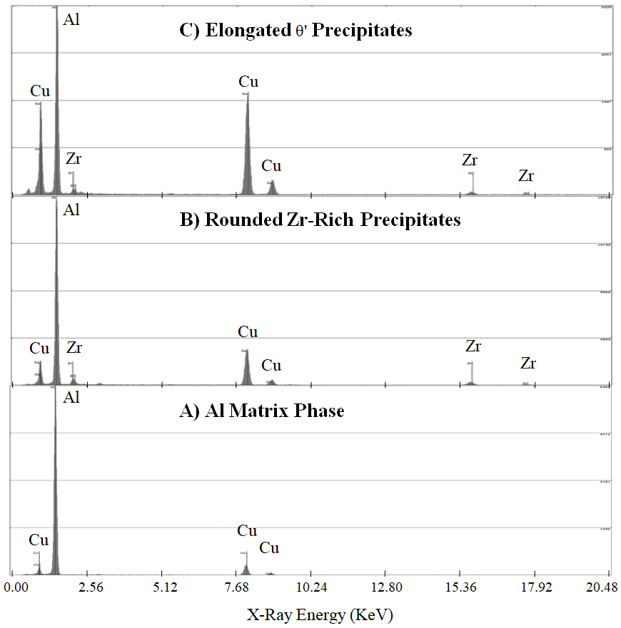 Cu zr phase diagram