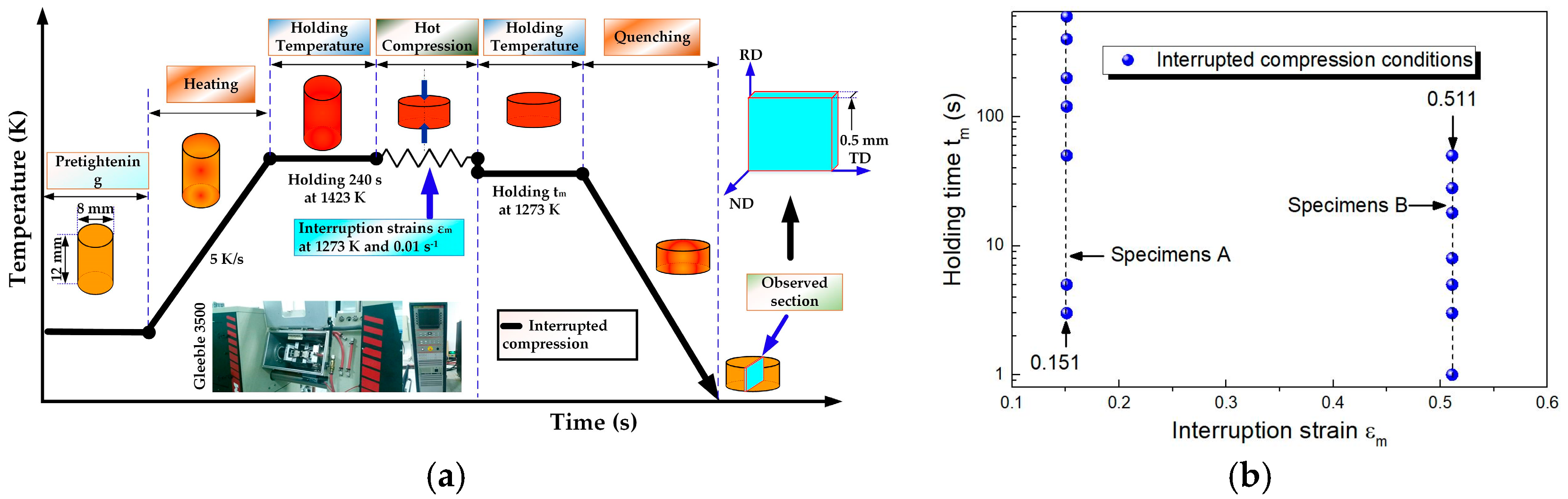 Metals 08 00340 g001 550
