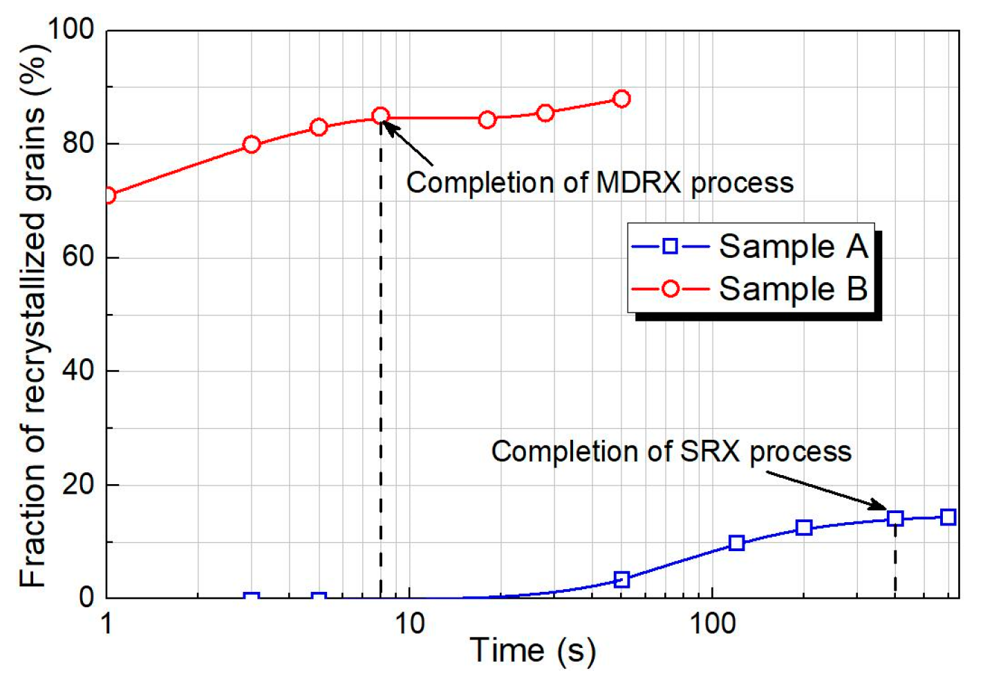 Metals 08 00340 g005 550