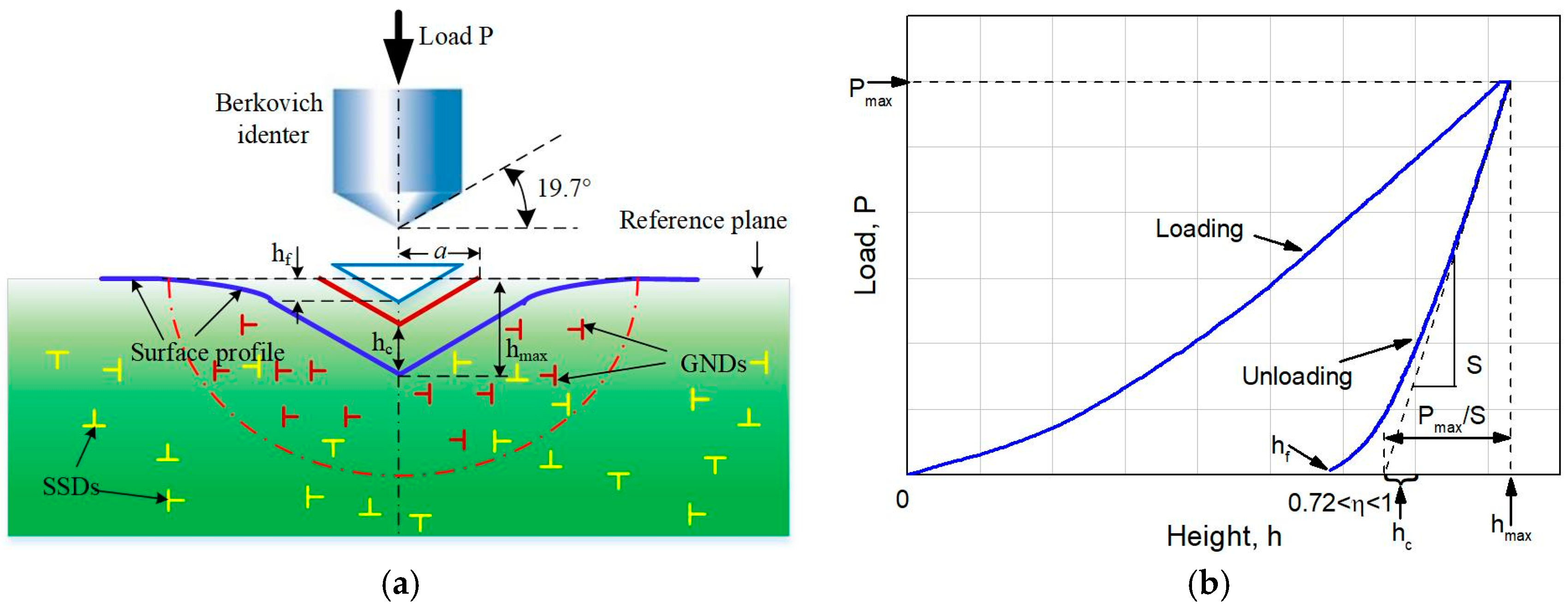 Metals 08 00340 g006 550