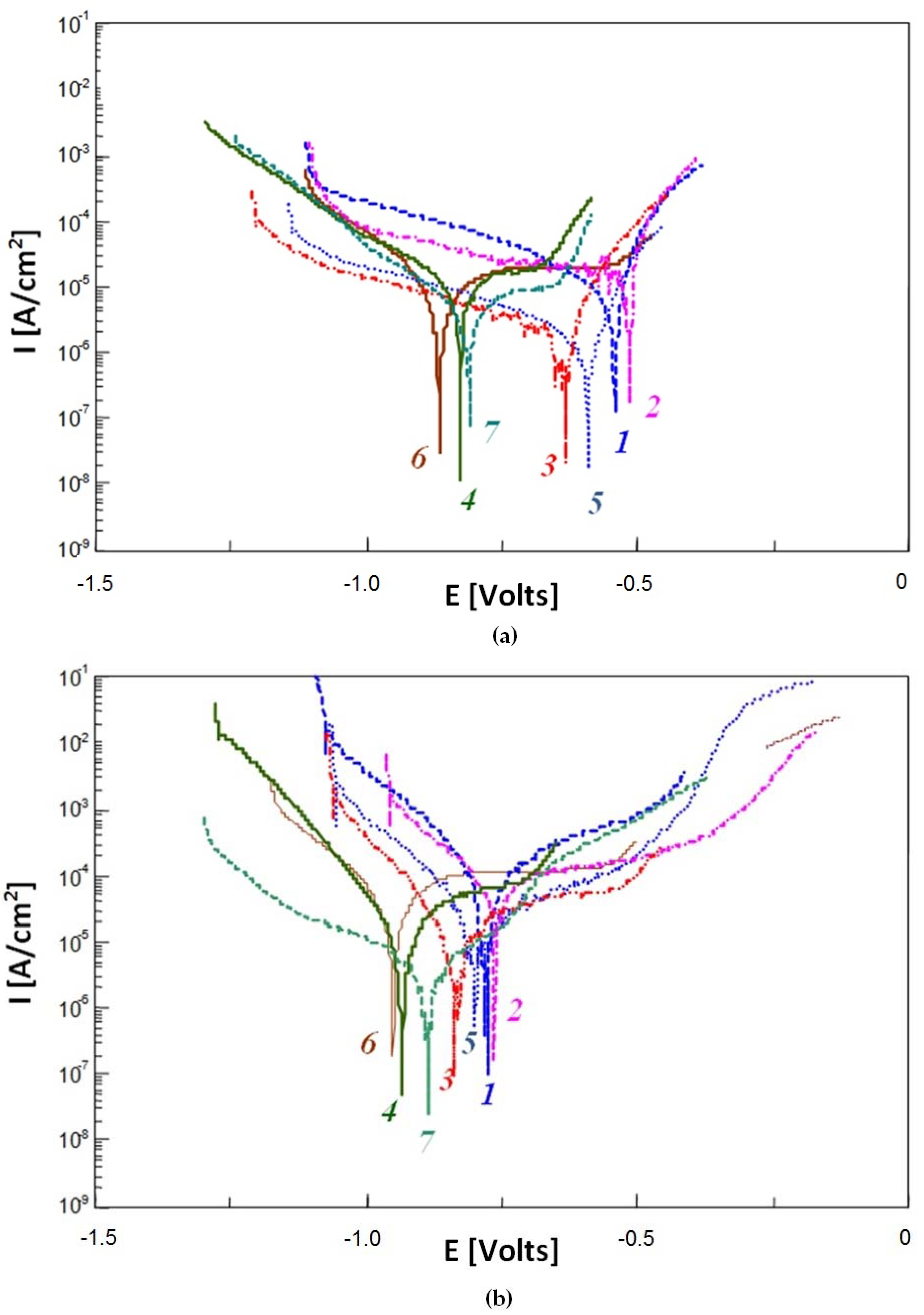 Metals 08 00341 g006 Metals 08 00341 g006