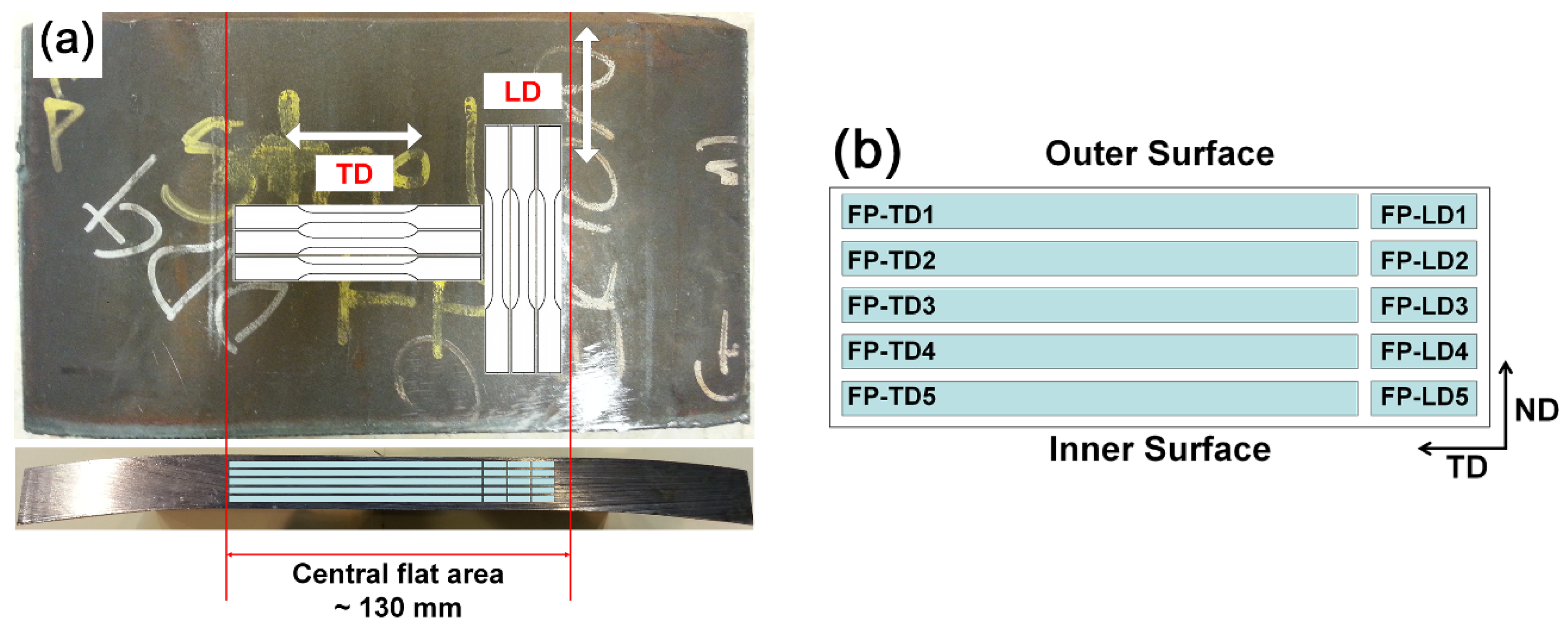 Metals 08 00354 g002 550