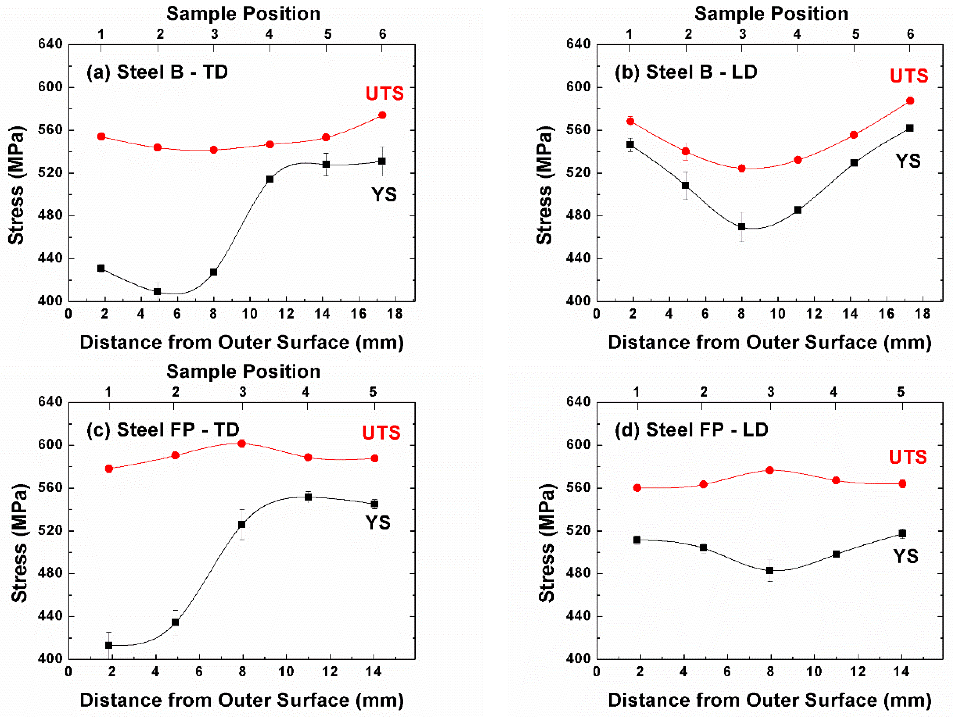 Metals 08 00354 g006 550