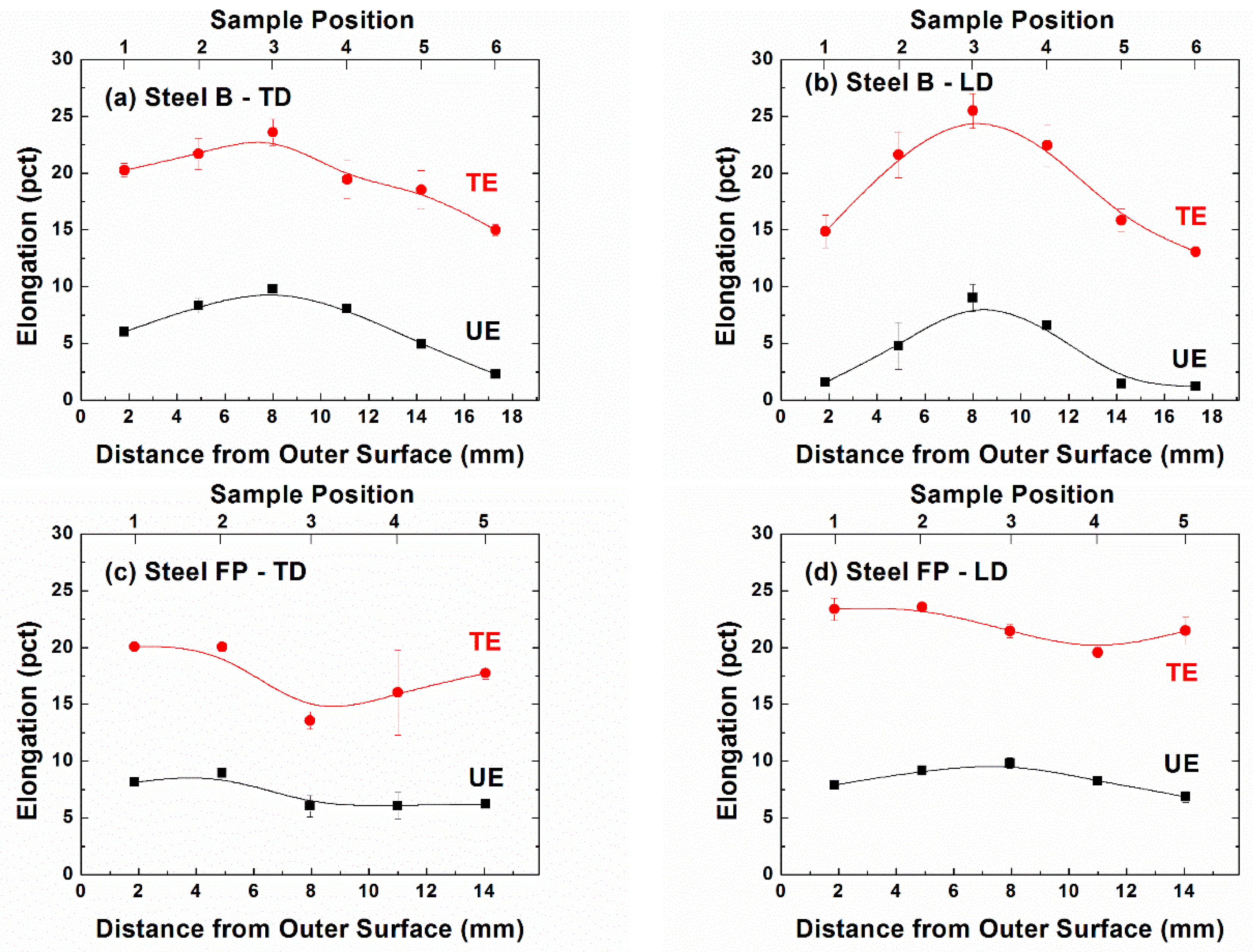 Metals 08 00354 g007 550
