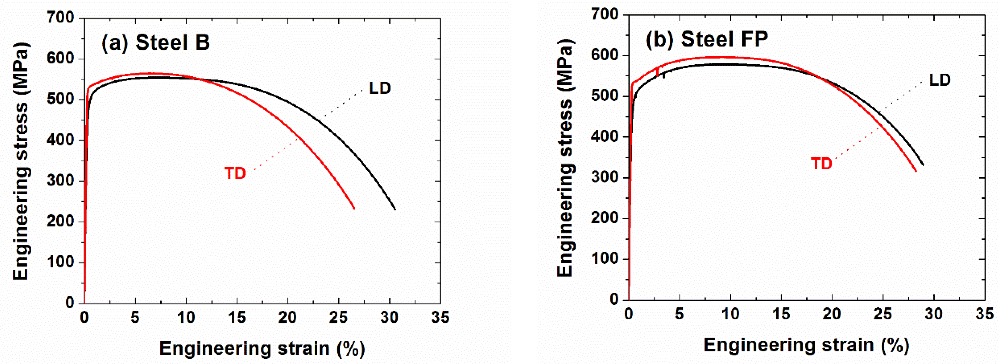 Metals 08 00354 g008 550