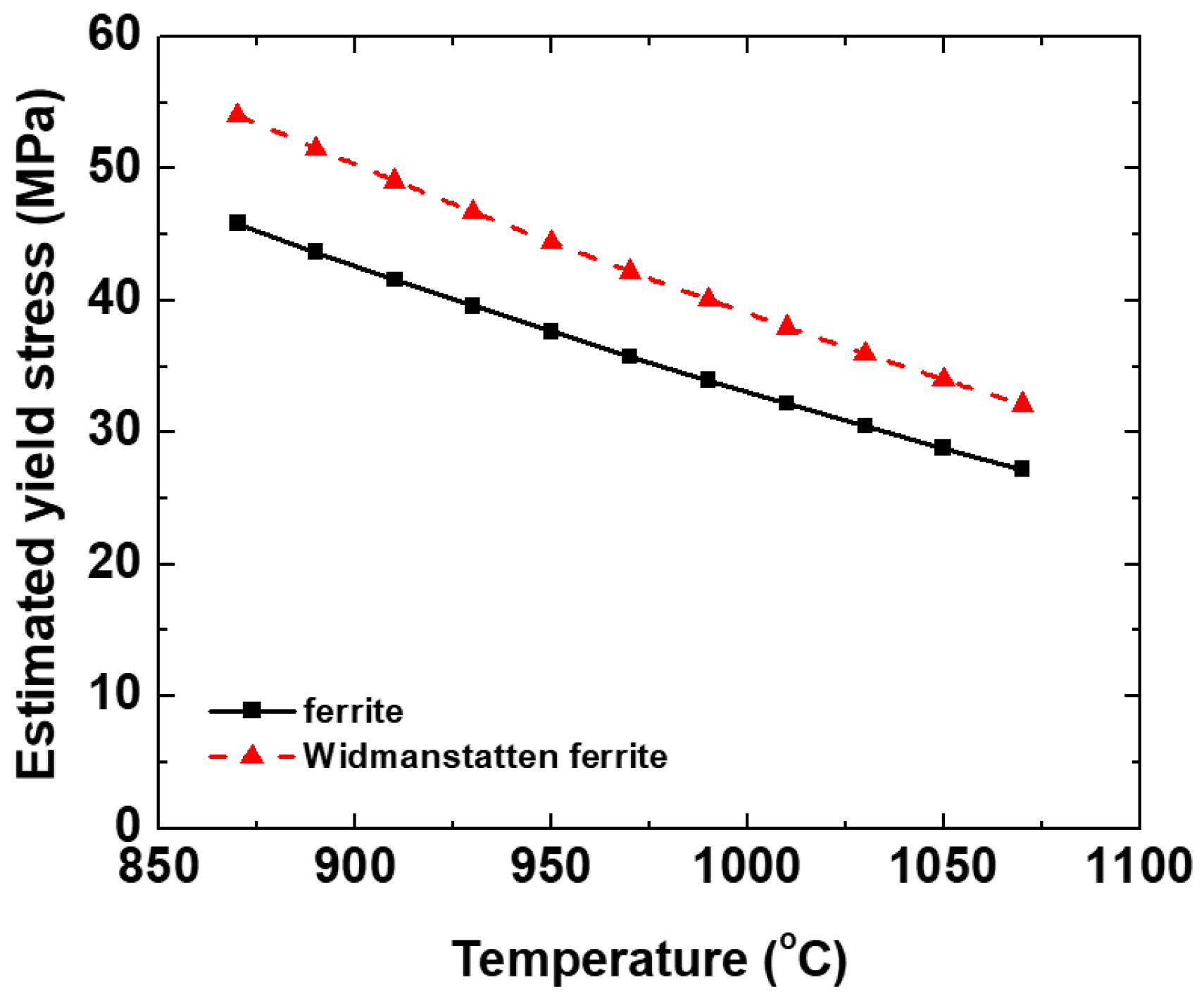 Metals 08 00360 g003