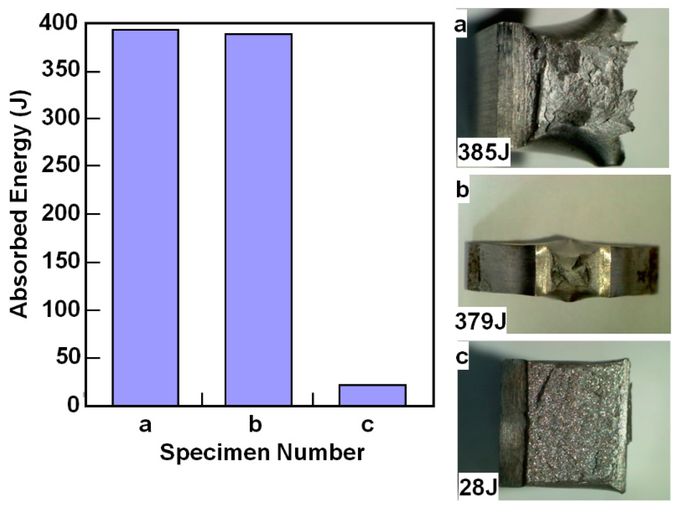 Metals 08 00373 g002 550