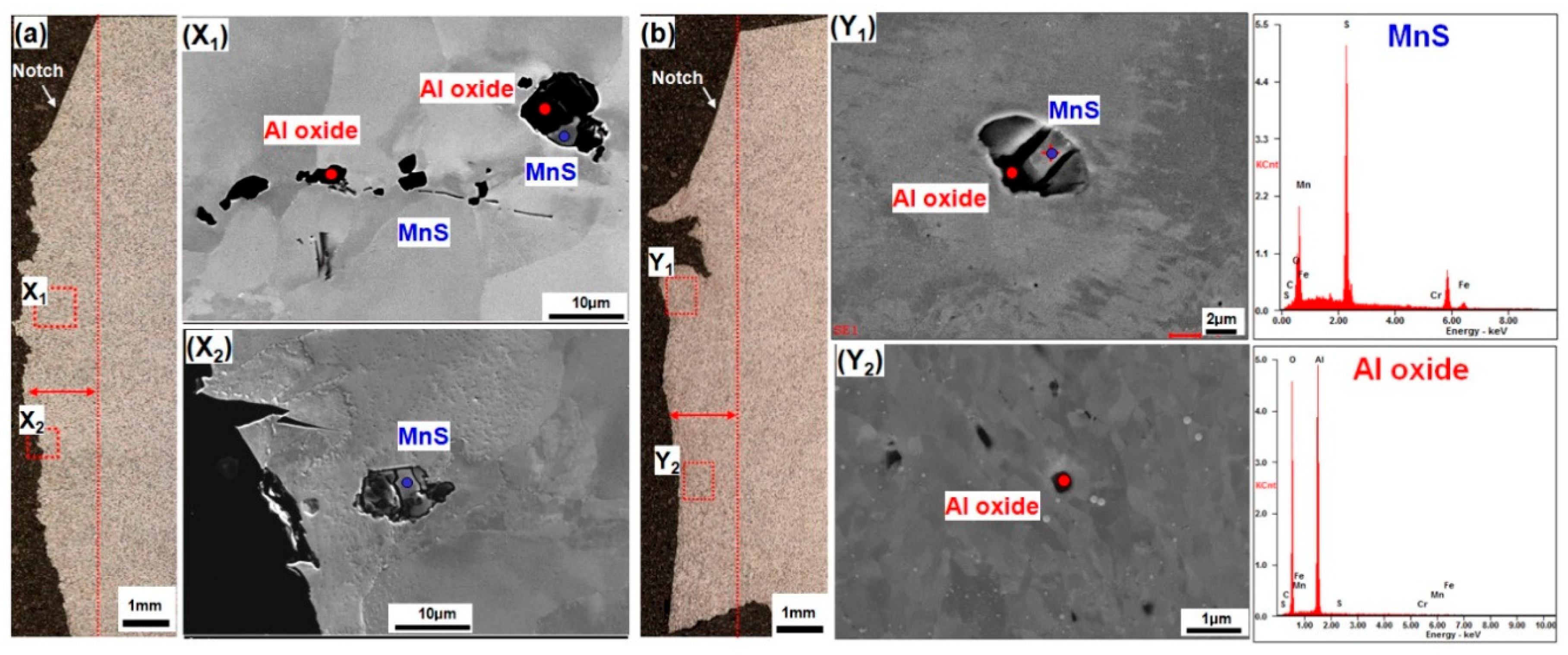 Metals 08 00373 g004 550