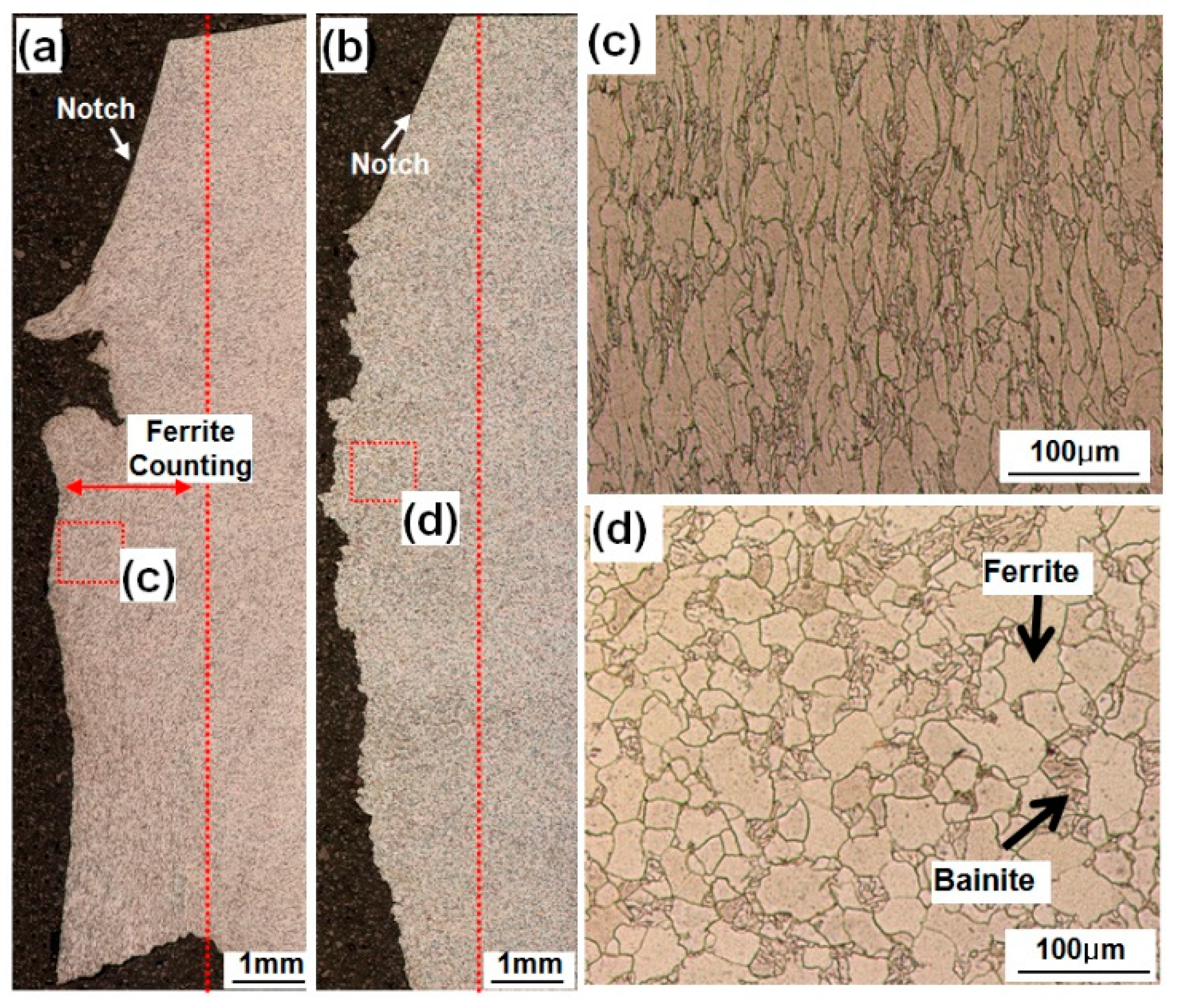Metals | Free Full-Text | Effect of Micro-Segregation on Impact 