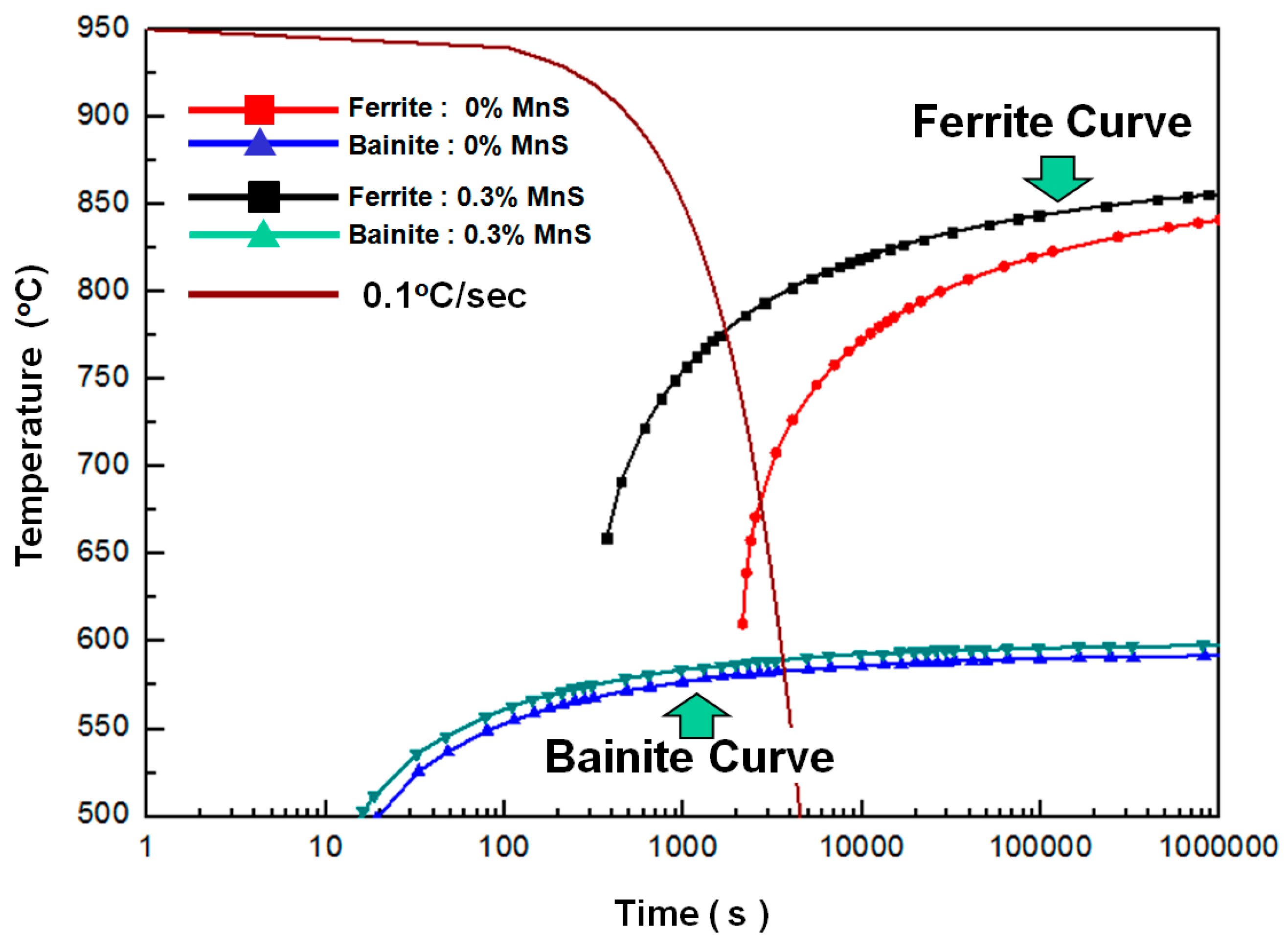 Metals 08 00373 g010 550