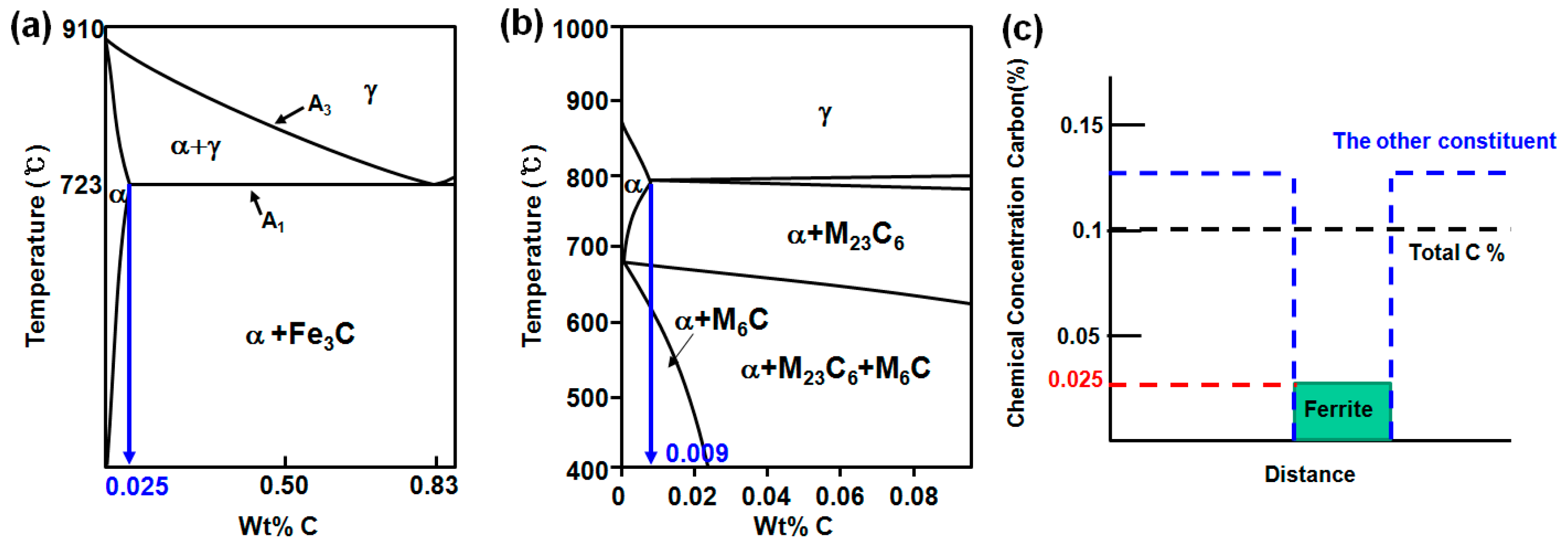 Metals 08 00373 g013 550