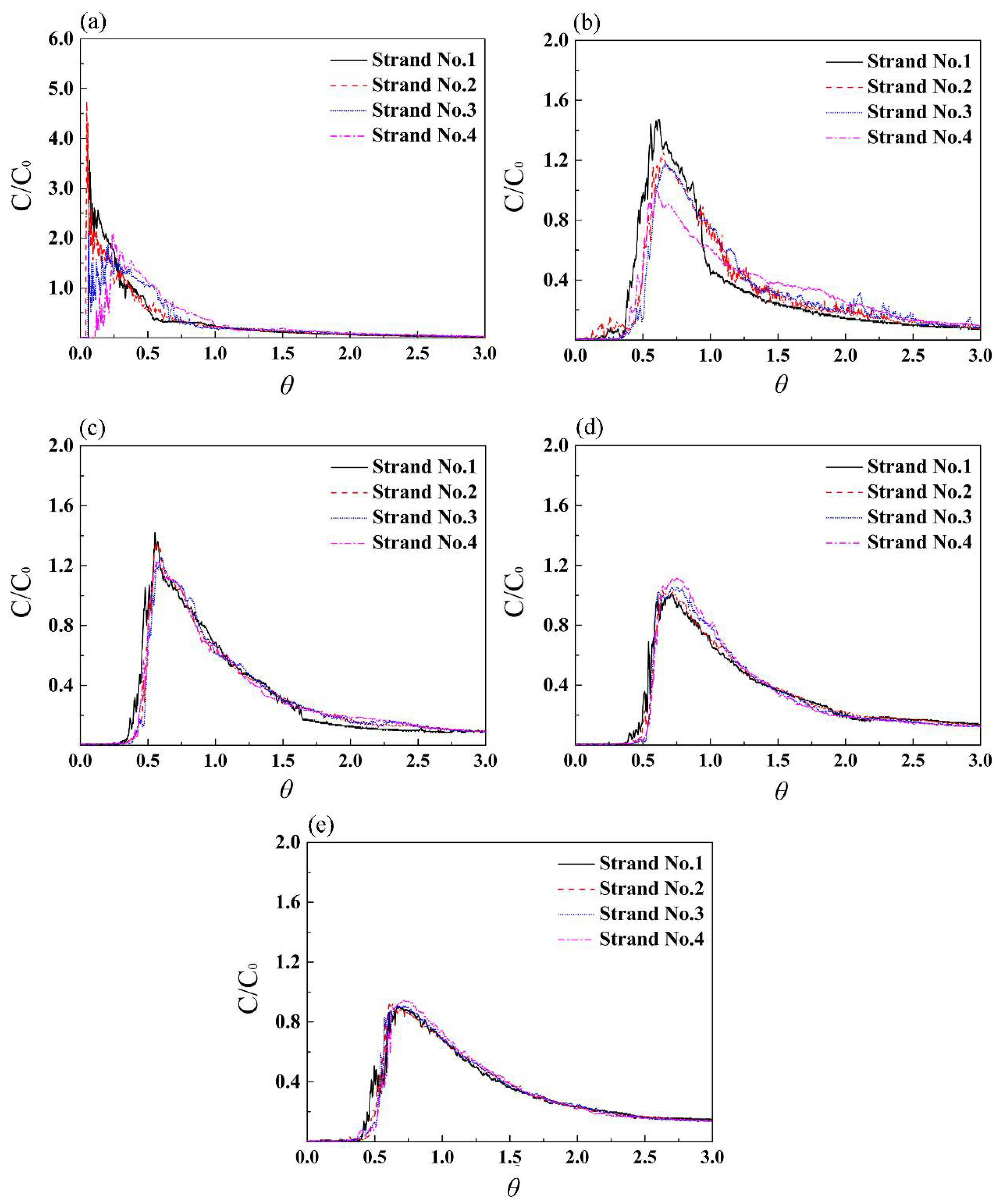 Metals 08 00374 g005