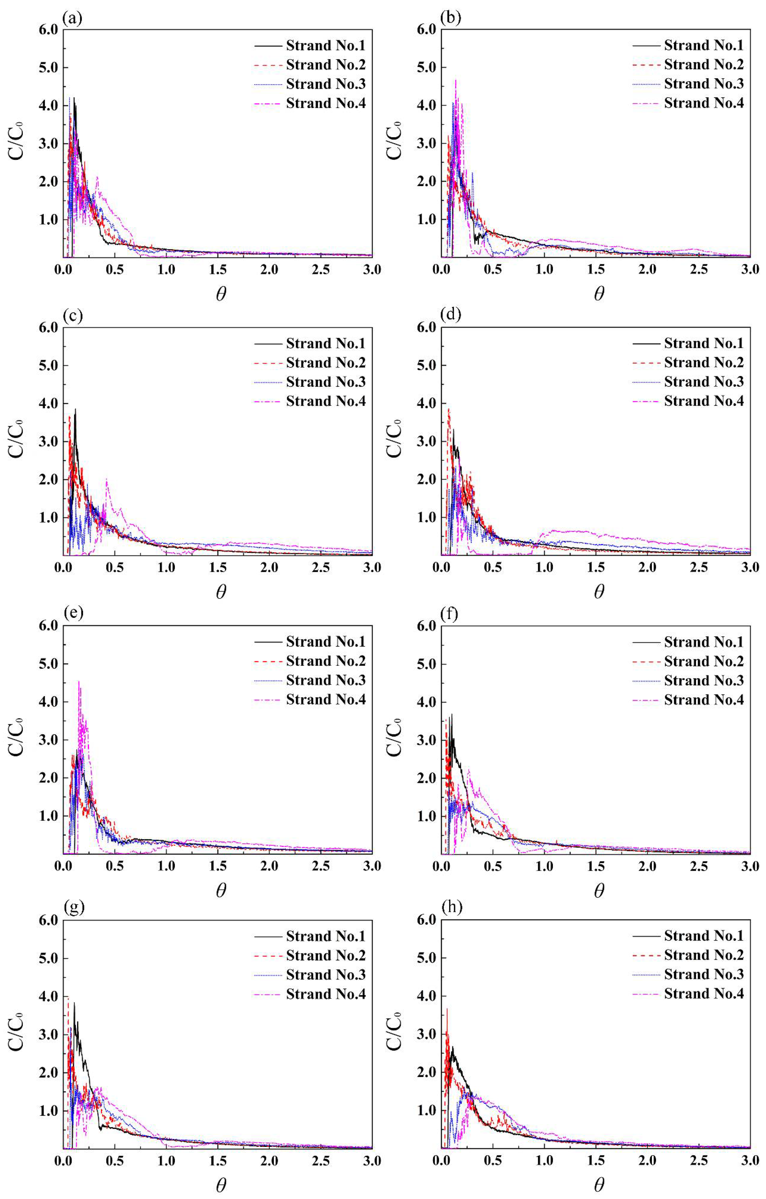 Metals 08 00374 g008a