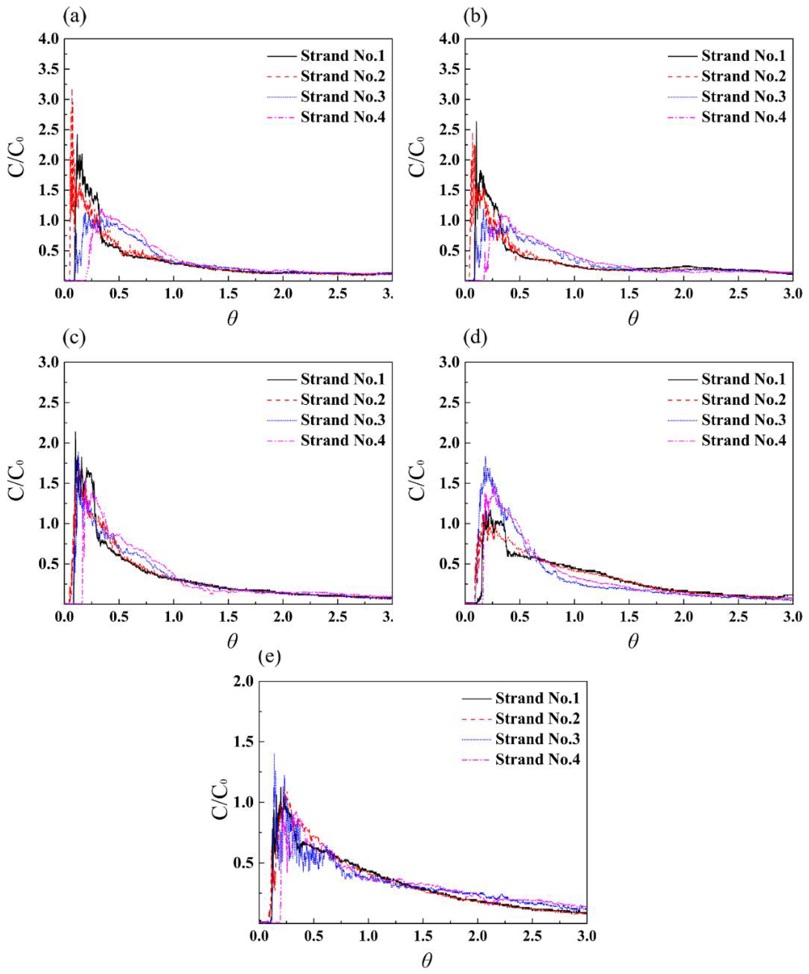 Metals 08 00374 g011