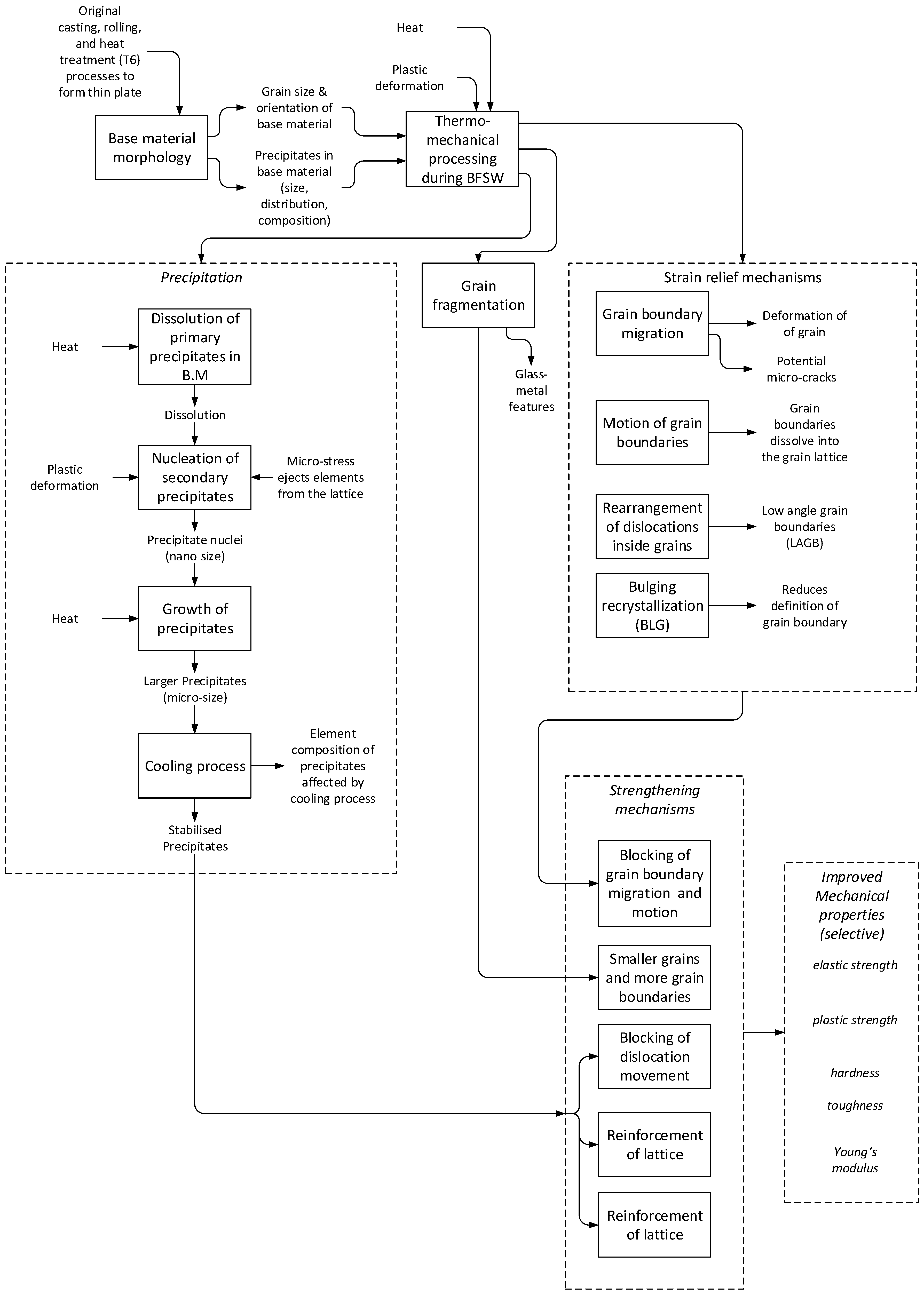 Metals 08 00375 g011