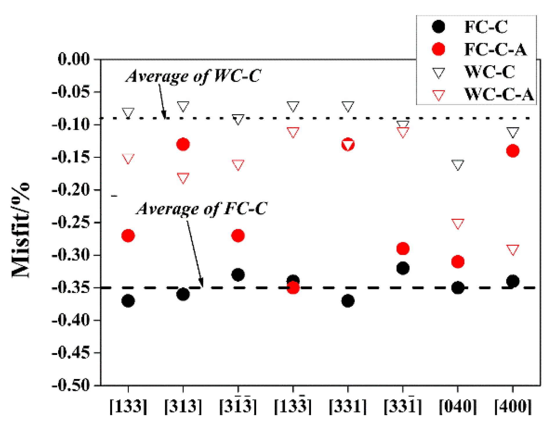 Metals 08 00376 g006