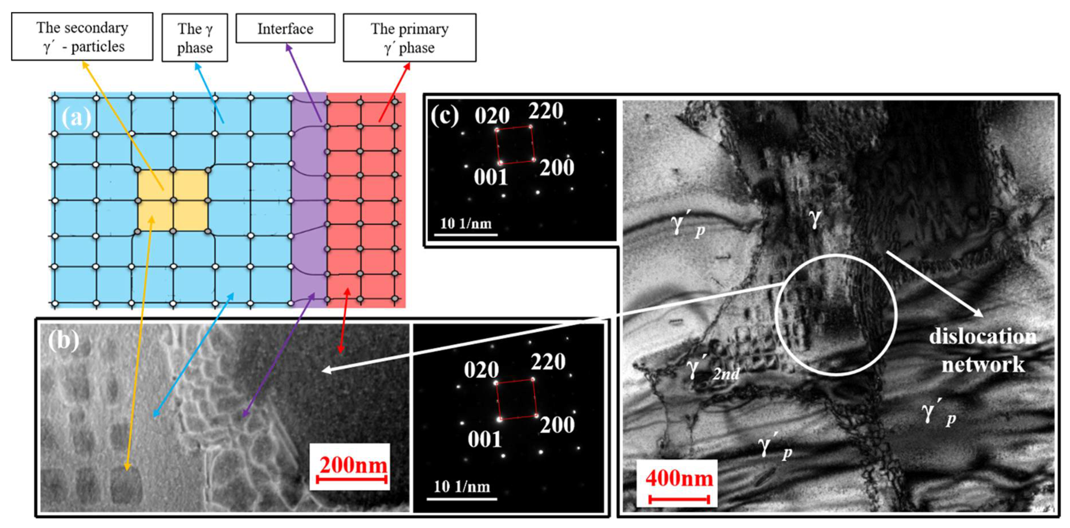 Metals 08 00376 g009