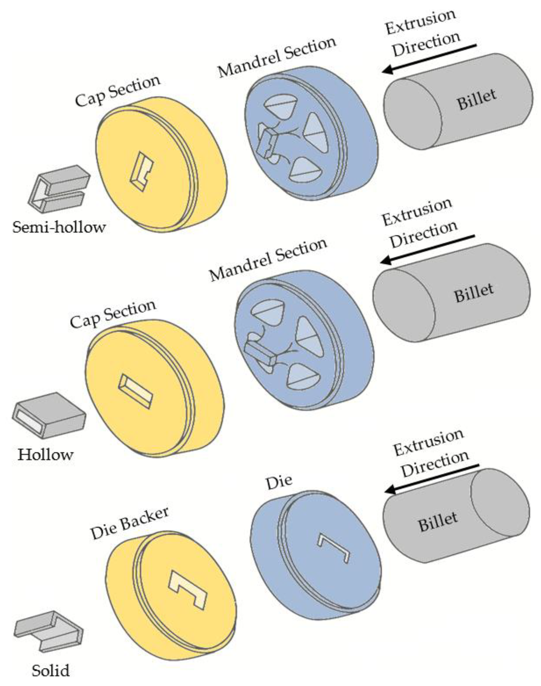 Metals Free FullText Die Defects and Die Corrections in Metal Extrusion