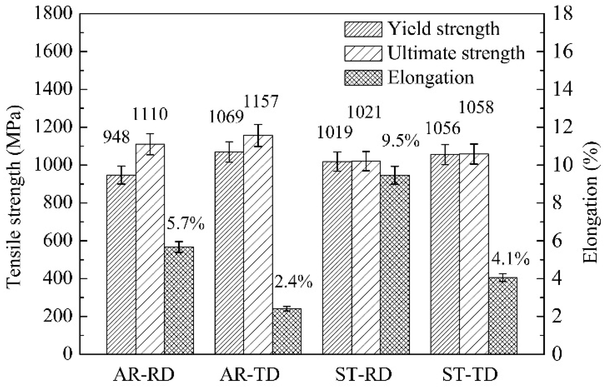 Metals 08 00382 g004 550