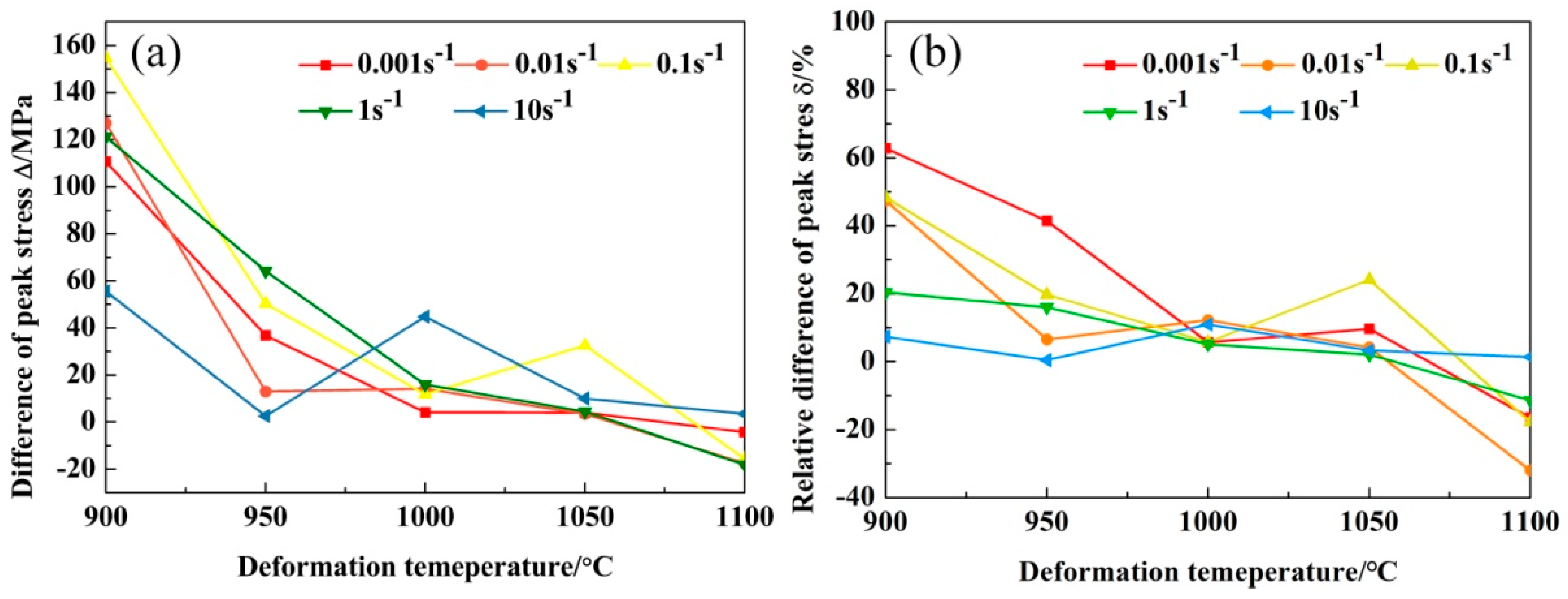 Metals 08 00382 g006 550