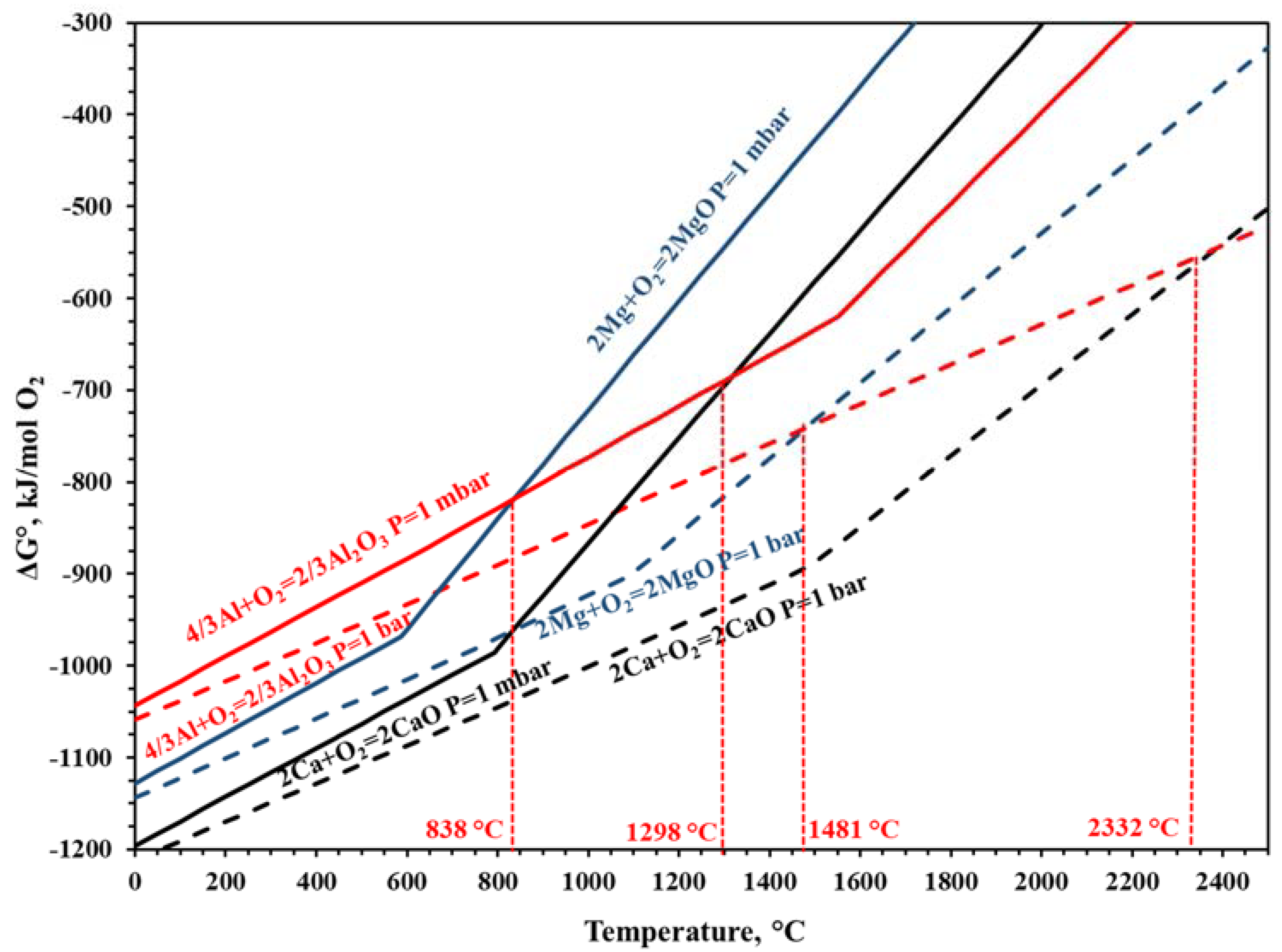 Metals 08 00383 g001