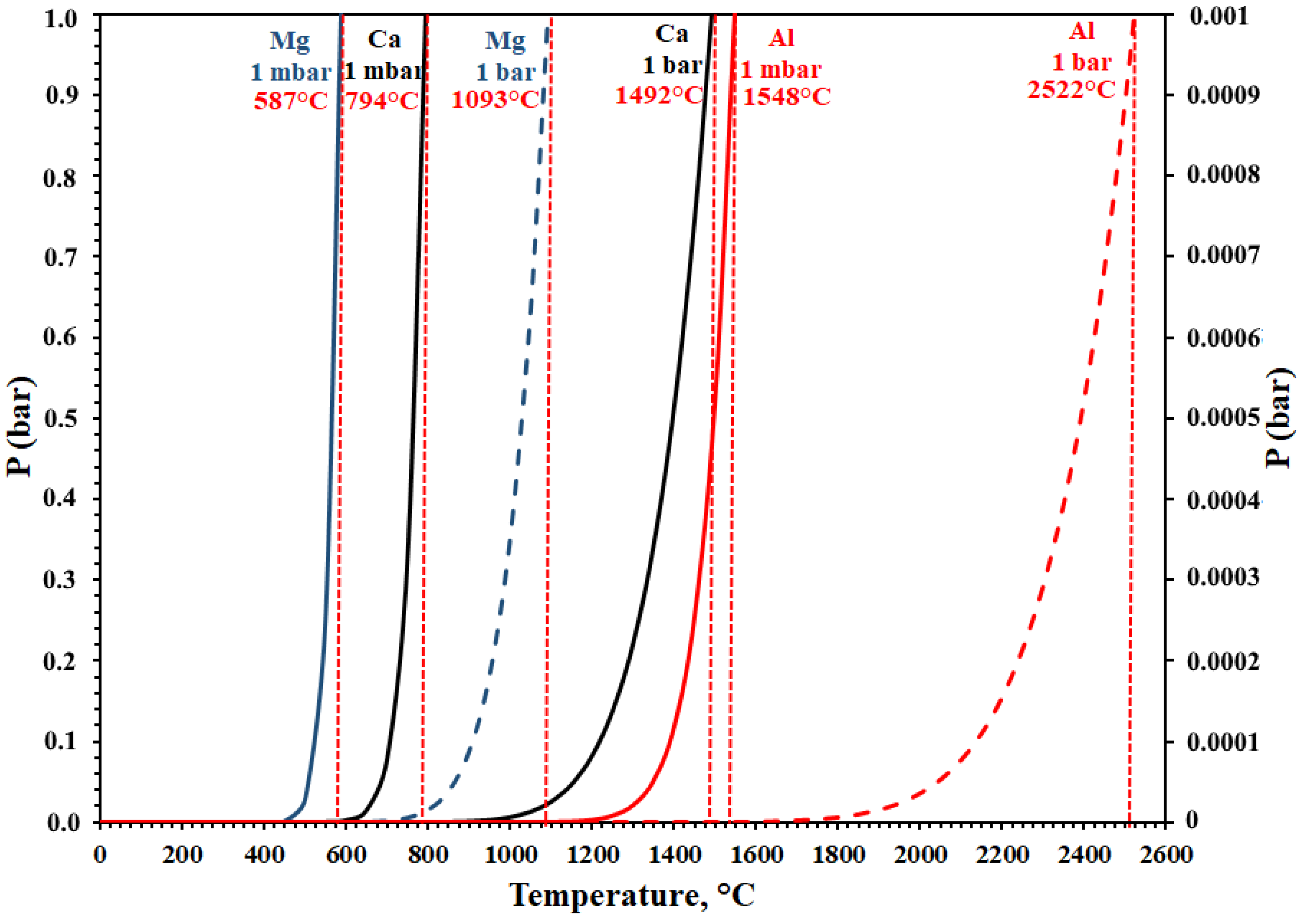 Metals 08 00383 g005