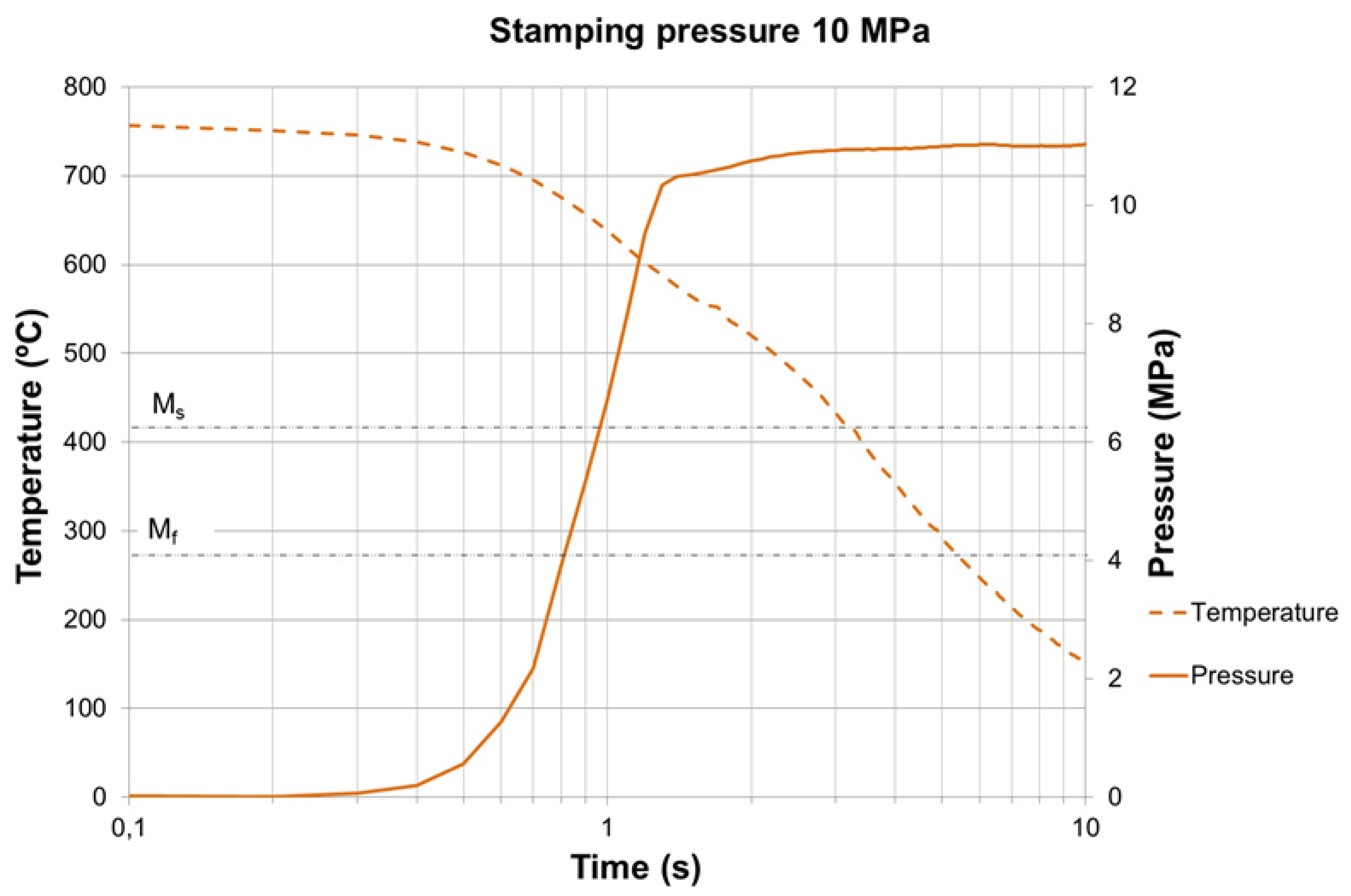 Metals 08 00385 g011