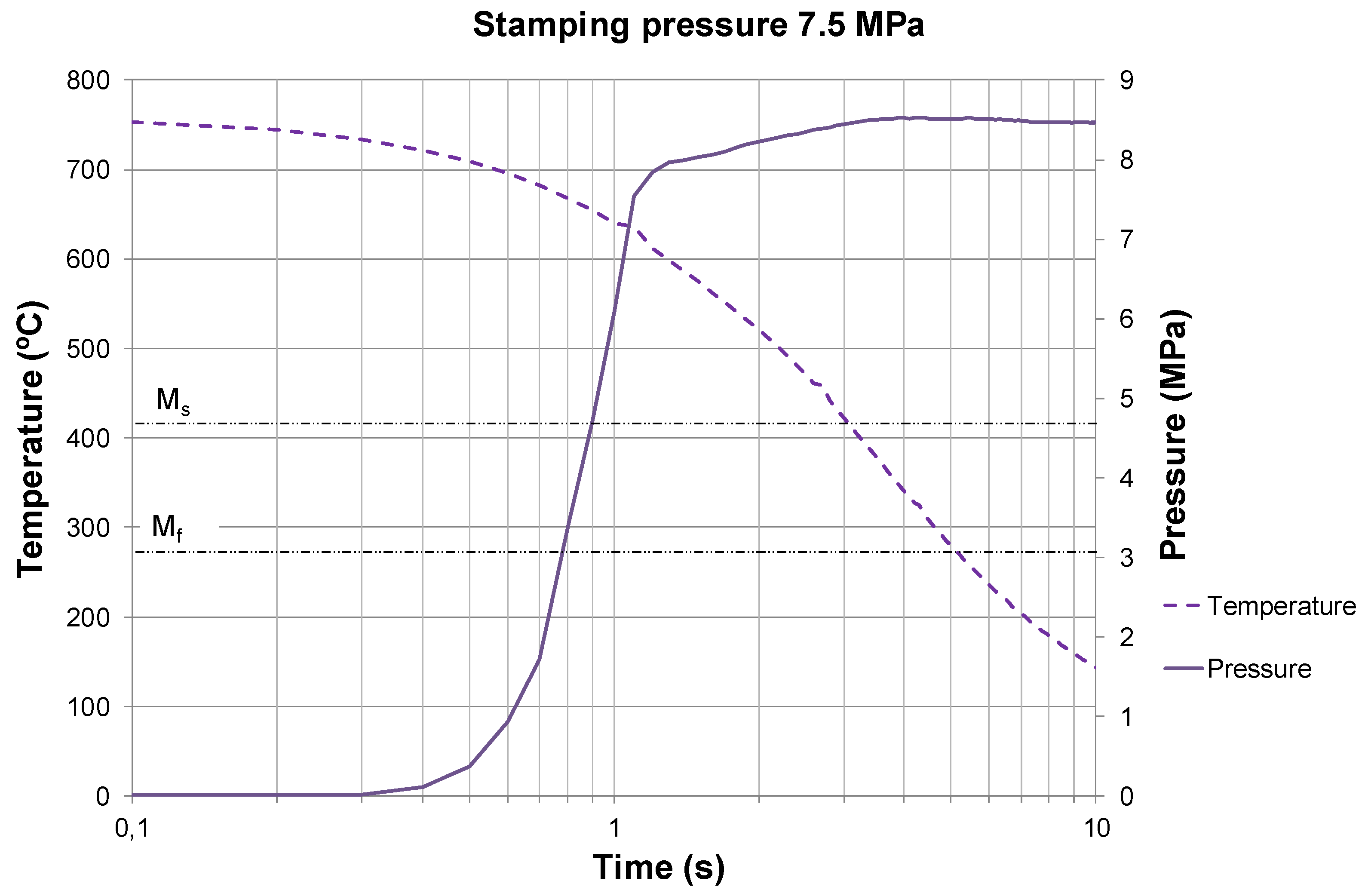 Metals 08 00385 g012
