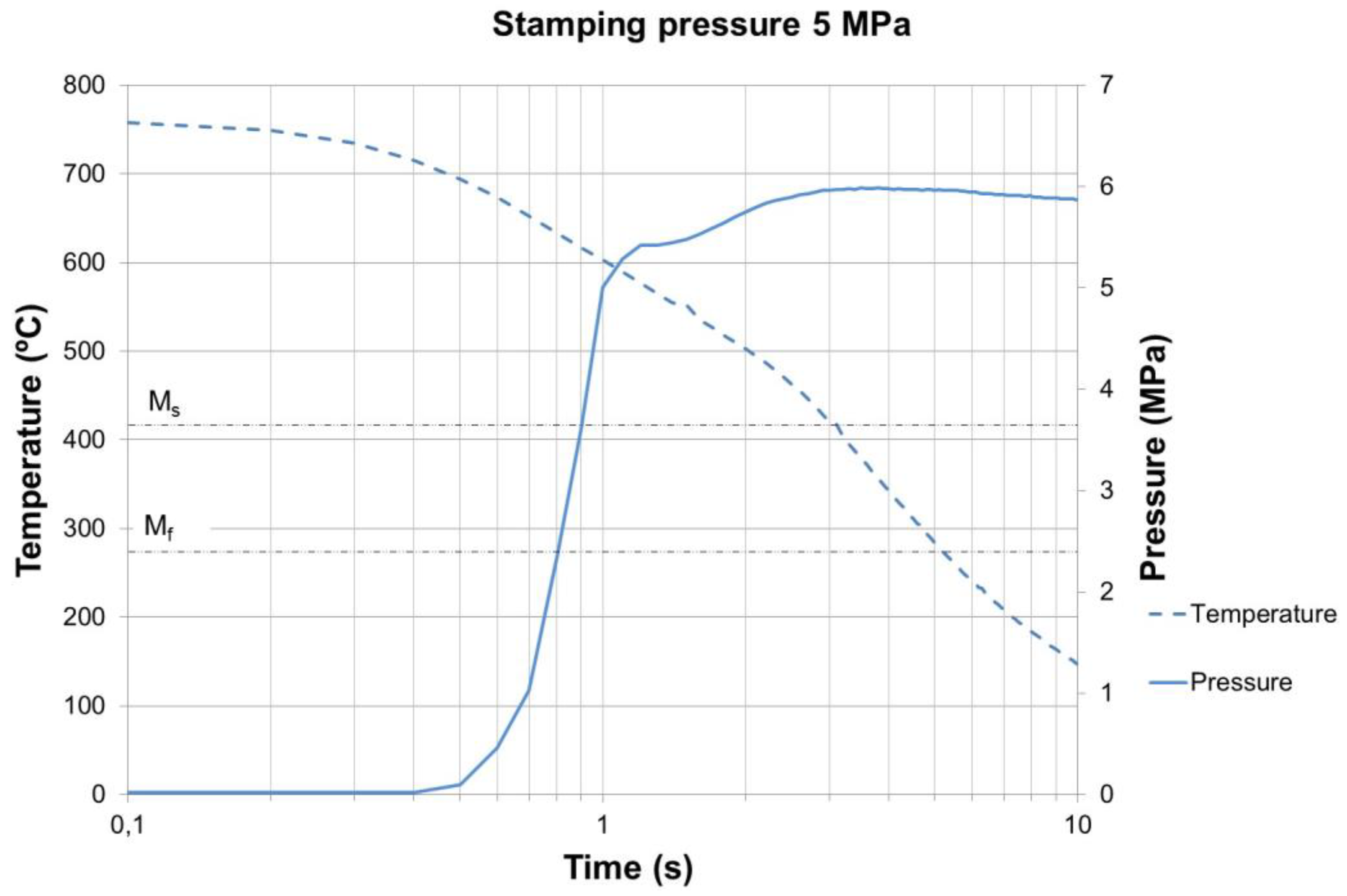 Metals 08 00385 g013