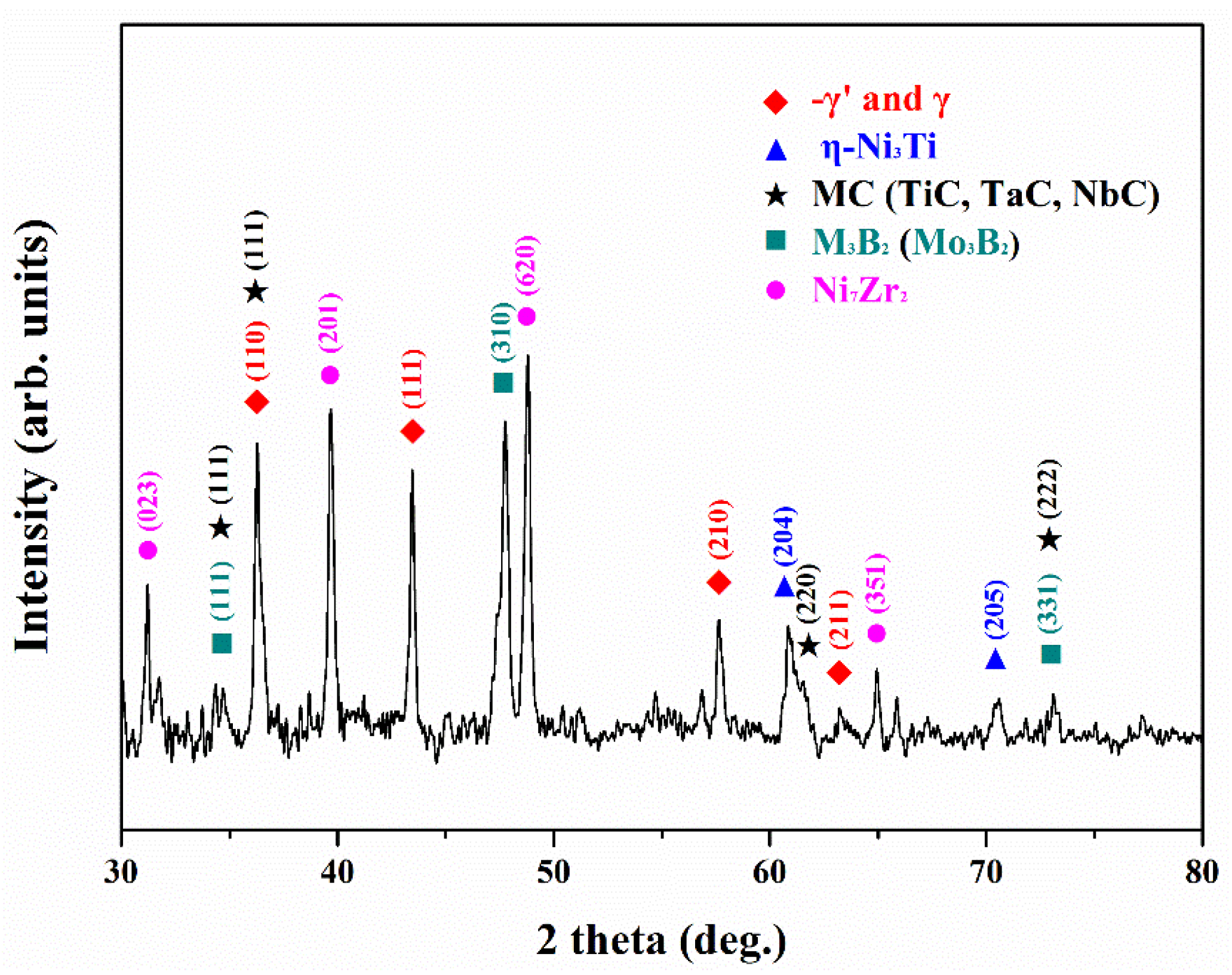 Metals 08 00387 g002 Metals 08 00387 g002
