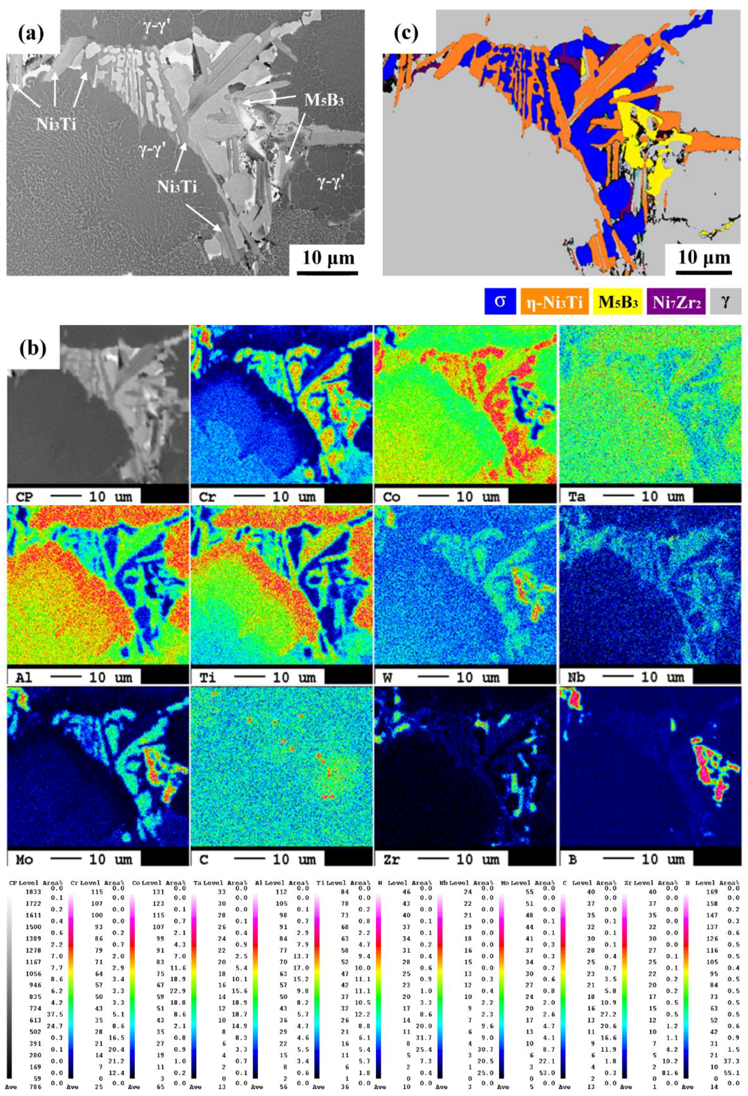 Metals 08 00387 g003 Metals 08 00387 g003