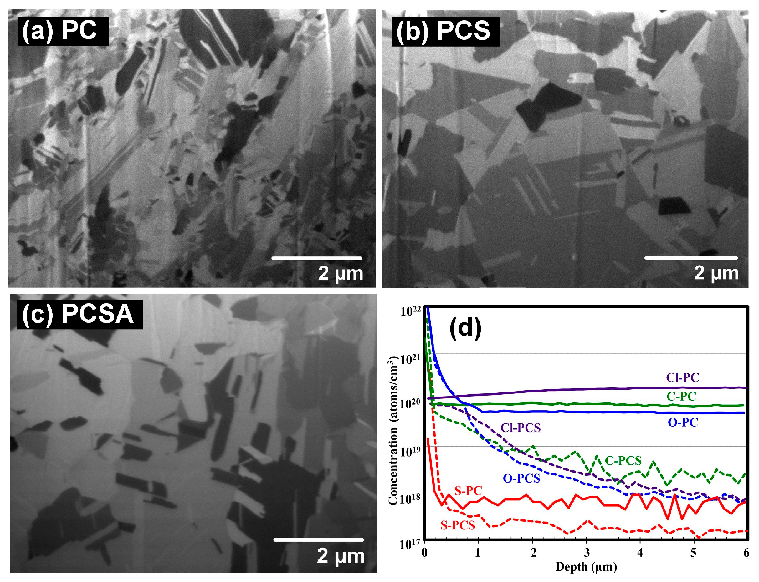 Metals 08 00388 g005 Metals 08 00388 g005