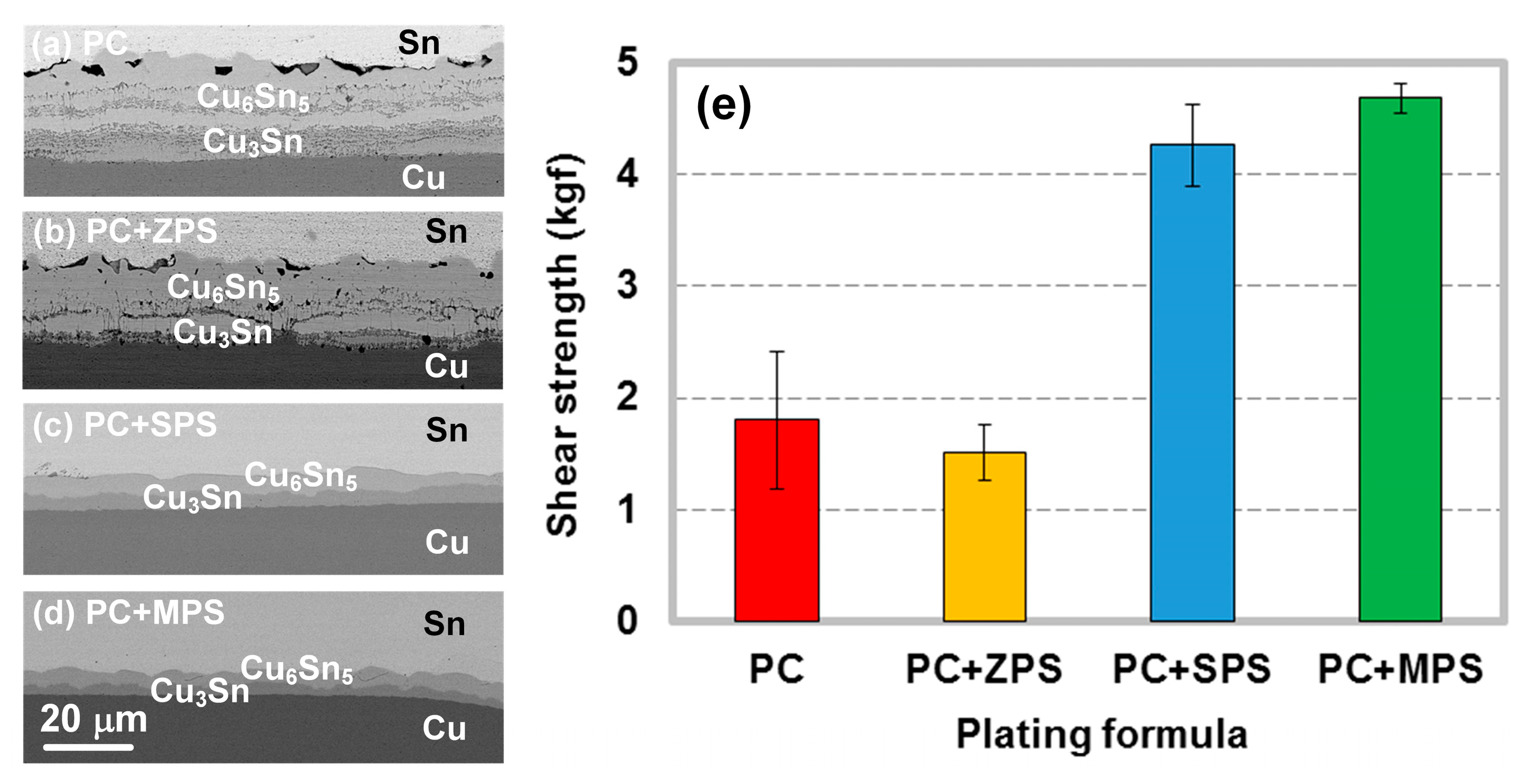 electroplating and its applications