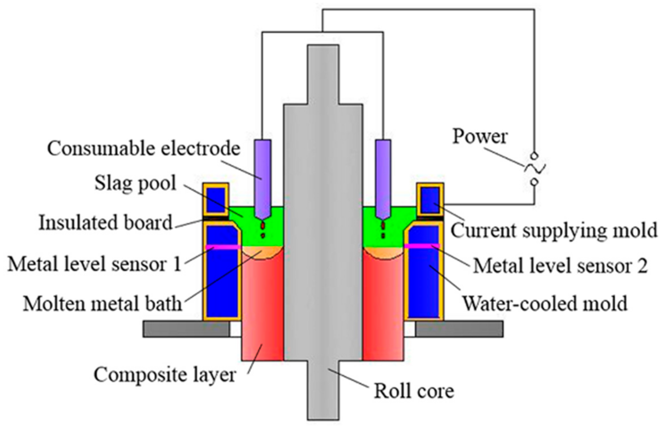 Metals 08 00390 g001 550