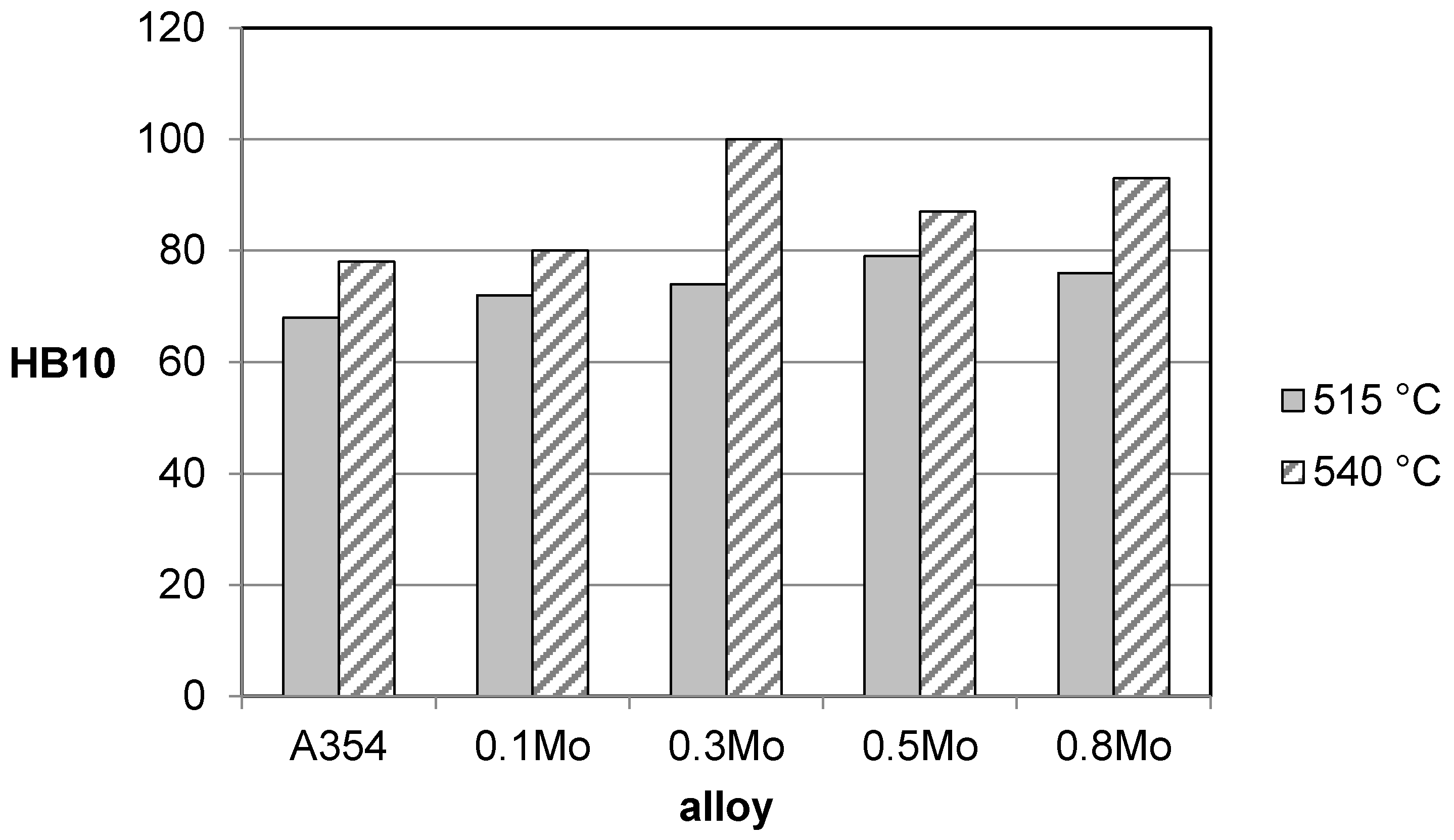 Metals 08 00393 g004 Metals 08 00393 g004