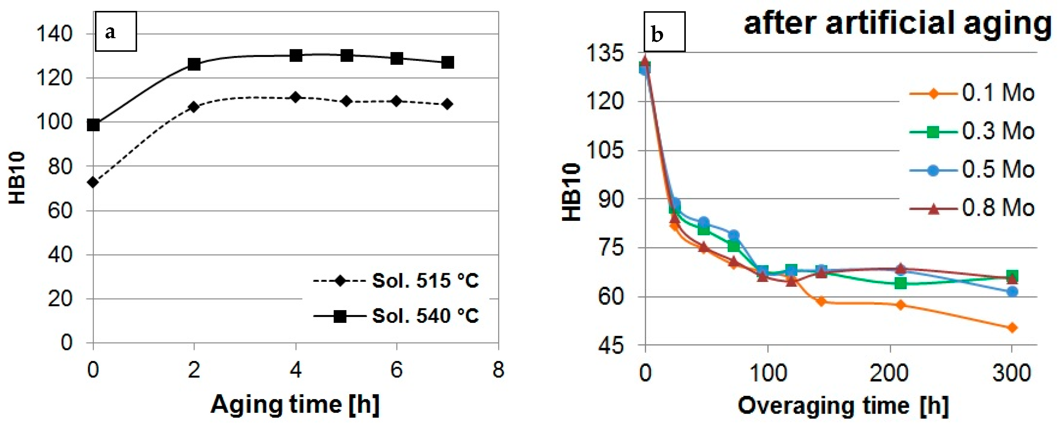 Metals 08 00393 g006 Metals 08 00393 g006