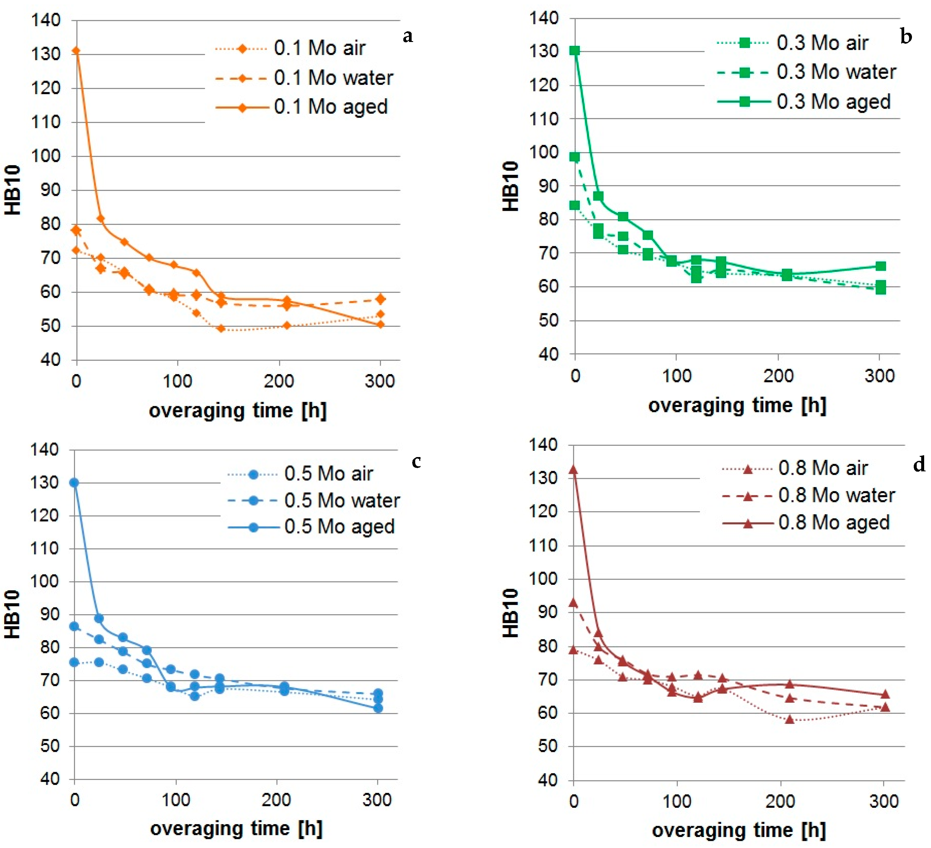 Metals 08 00393 g007 Metals 08 00393 g007