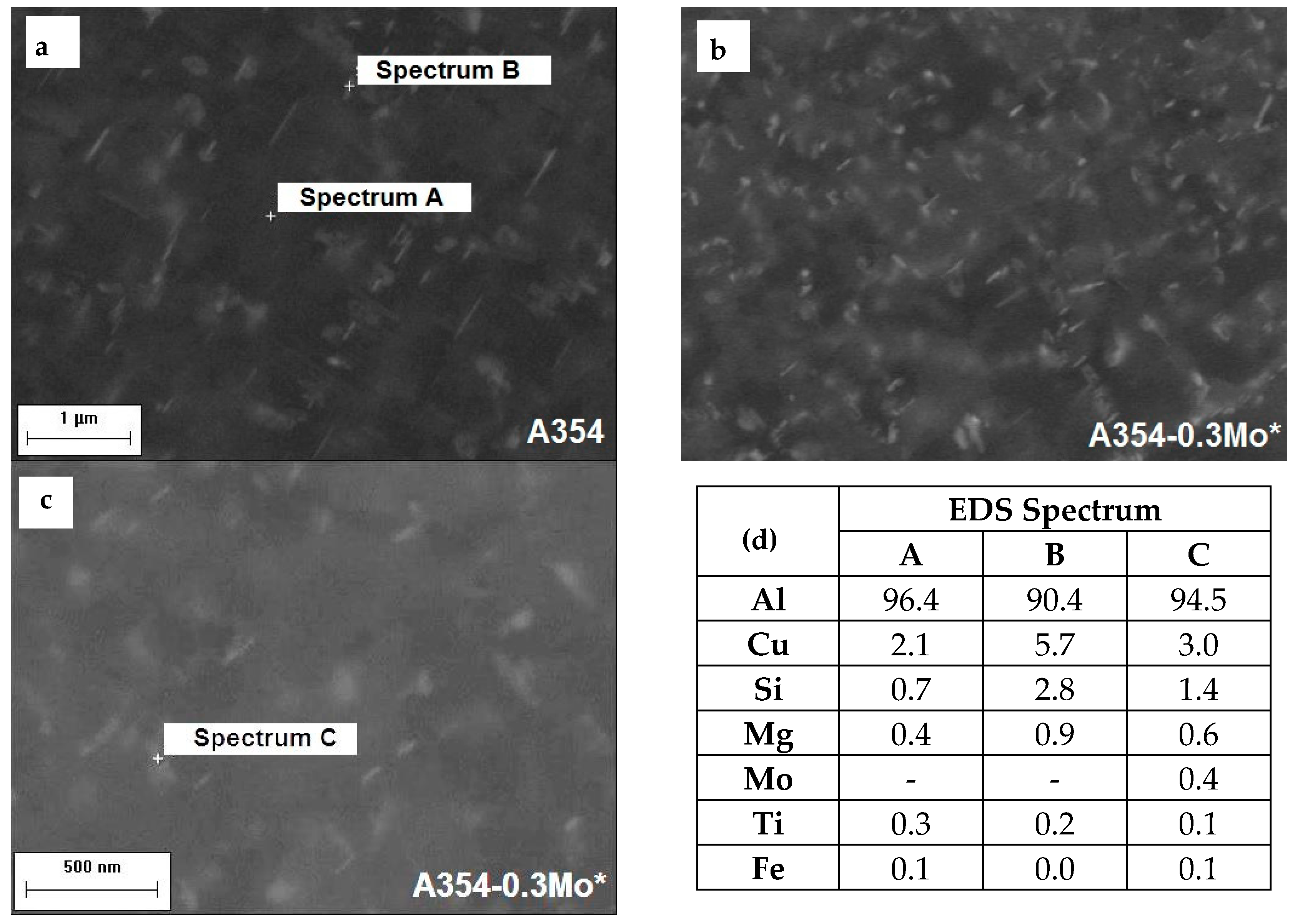 Metals 08 00393 g014 Metals 08 00393 g014