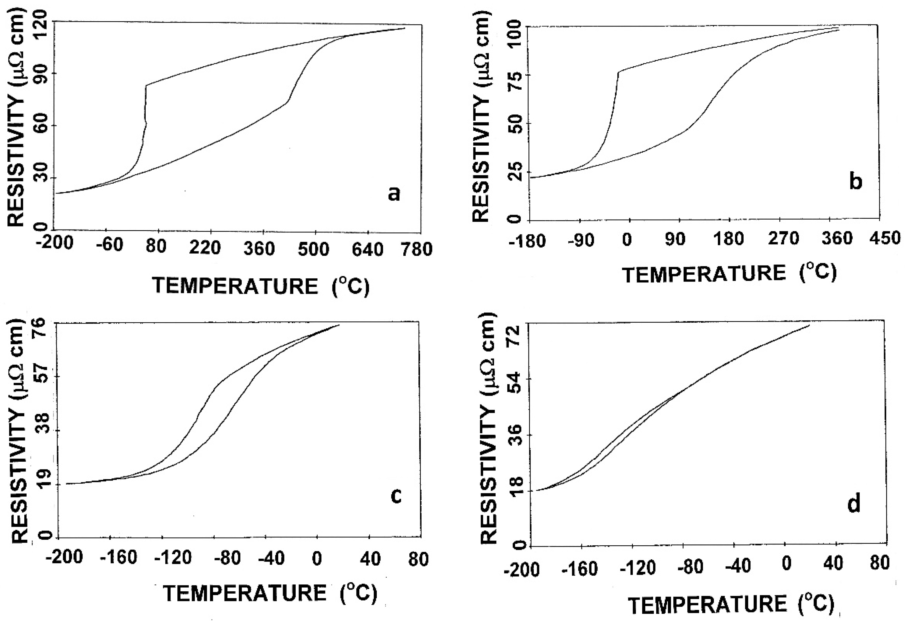 Metals 08 00395 g003 Metals 08 00395 g003