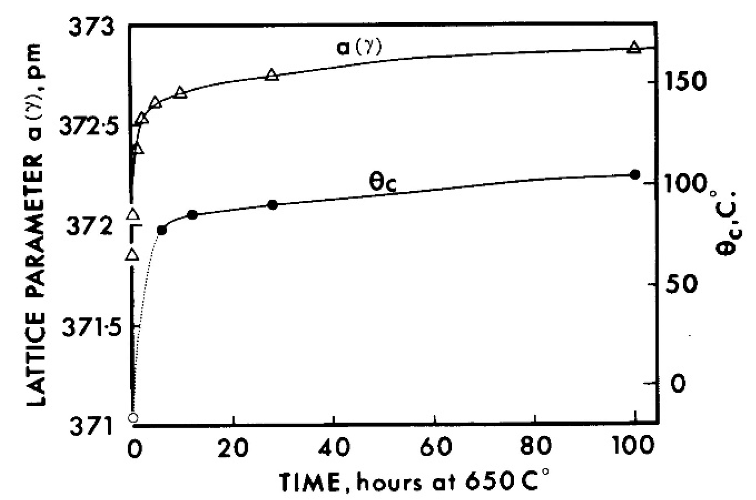 Metals 08 00395 g006 Metals 08 00395 g006