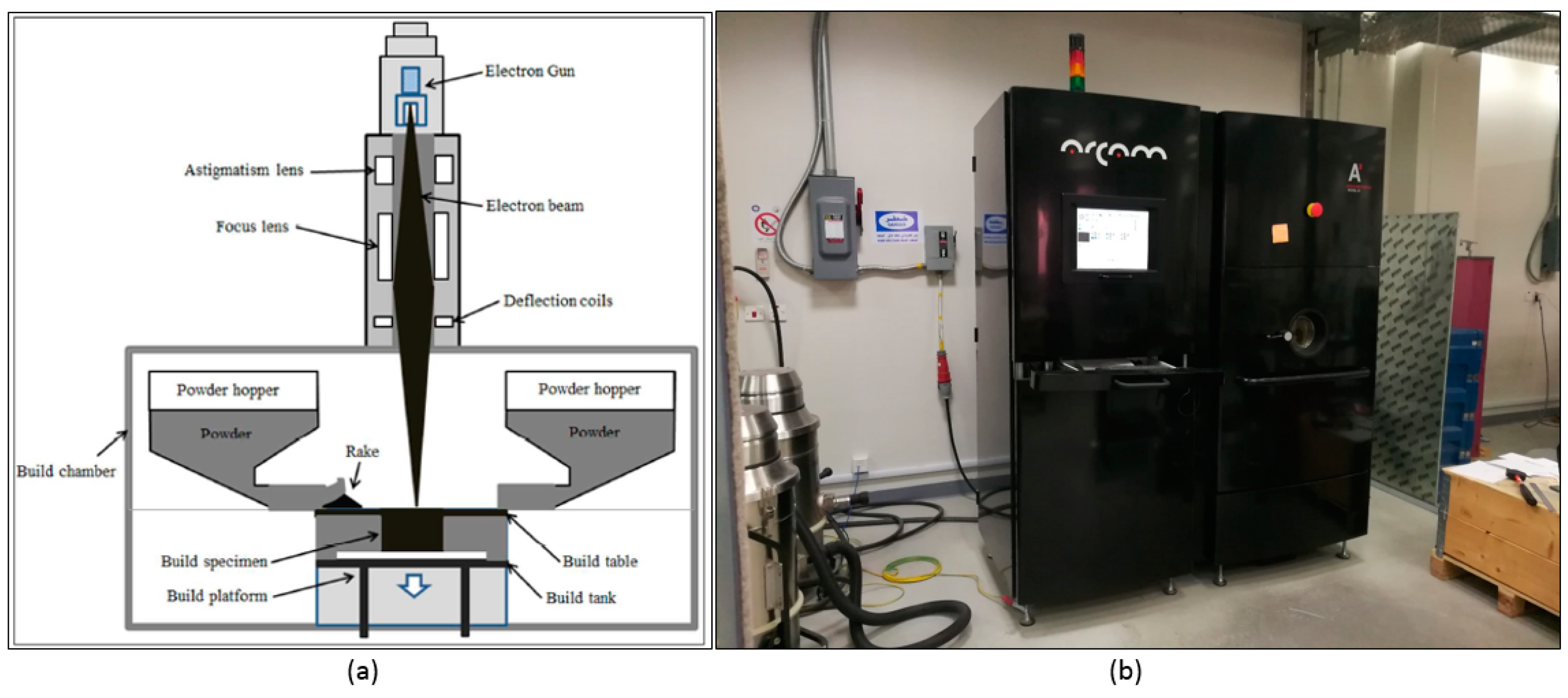 Metals Free FullText Manufacturability of Overhanging Holes Using