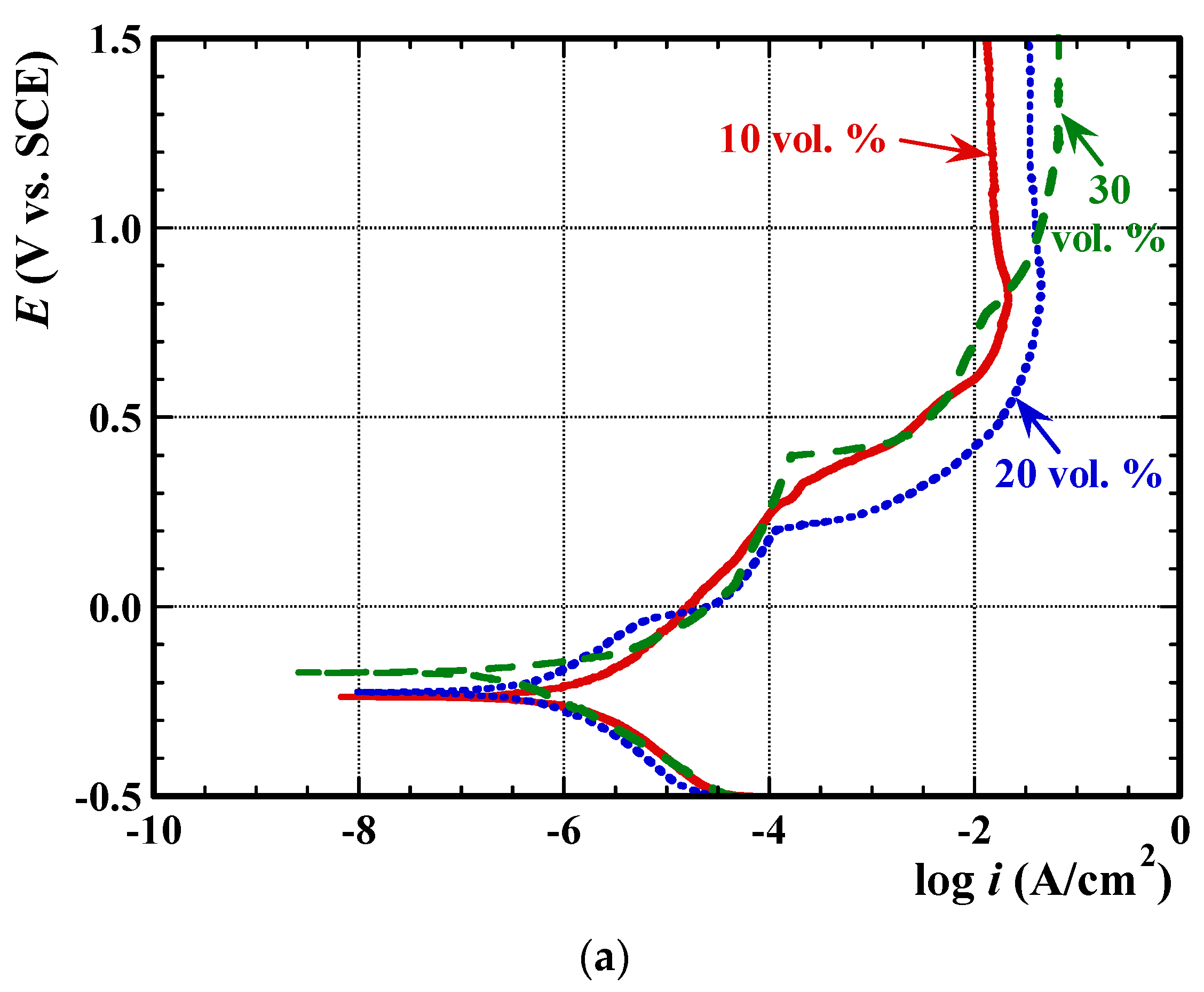 Metals 08 00398 g003a