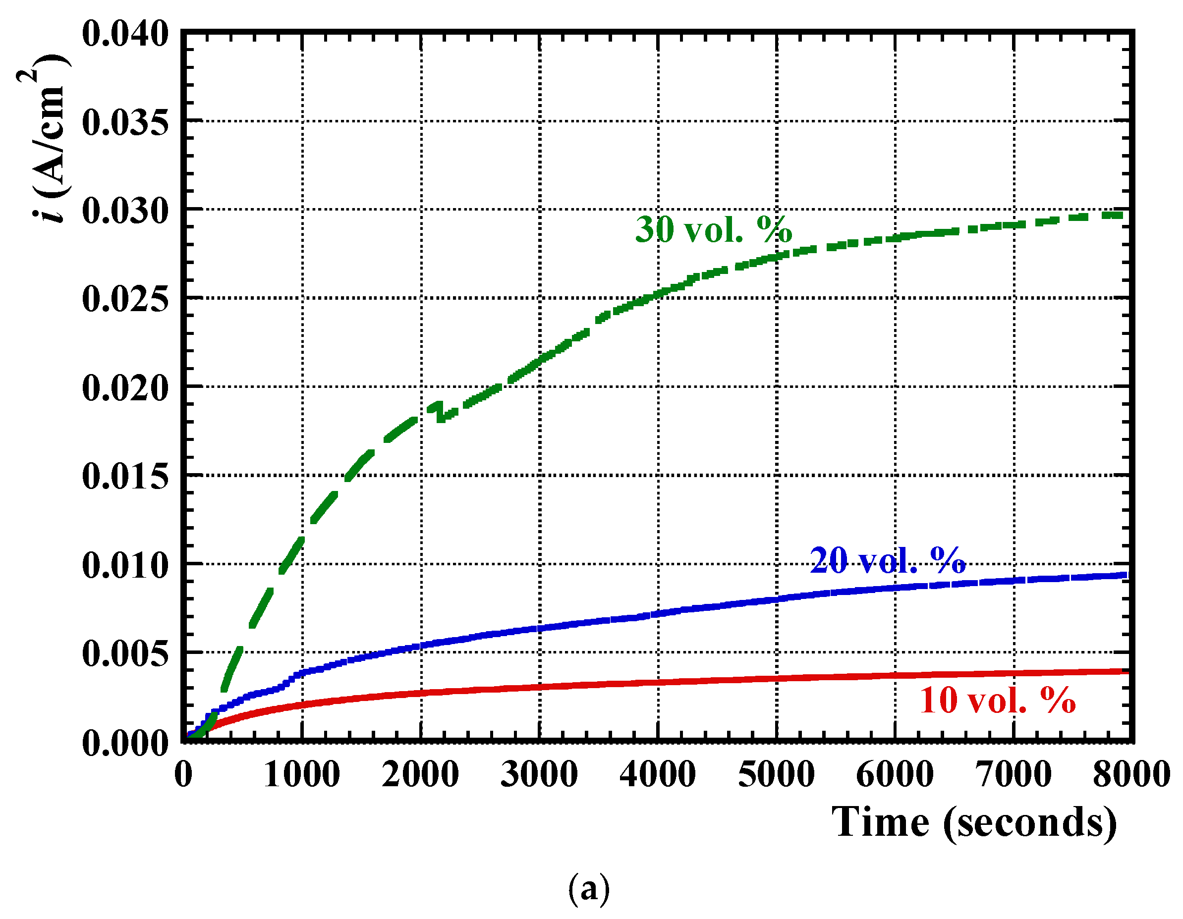 Metals 08 00398 g006a